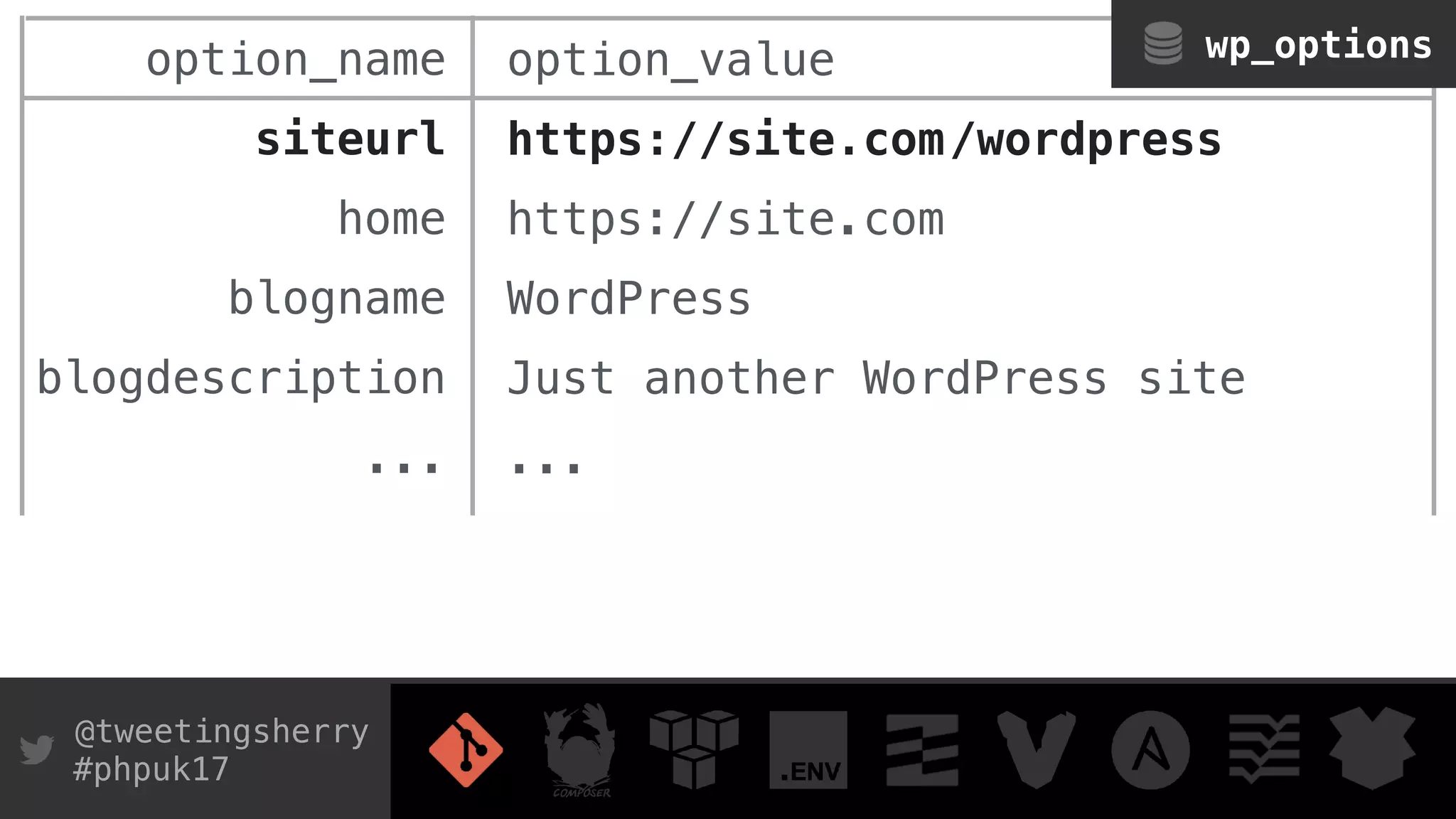 @tweetingsherry
#phpuk17
option_value
https://site.com
https://site.com
WordPress
Just another WordPress site
...
/wordpress
option_name
siteurl
home
blogname
blogdescription
...
wp_options
 