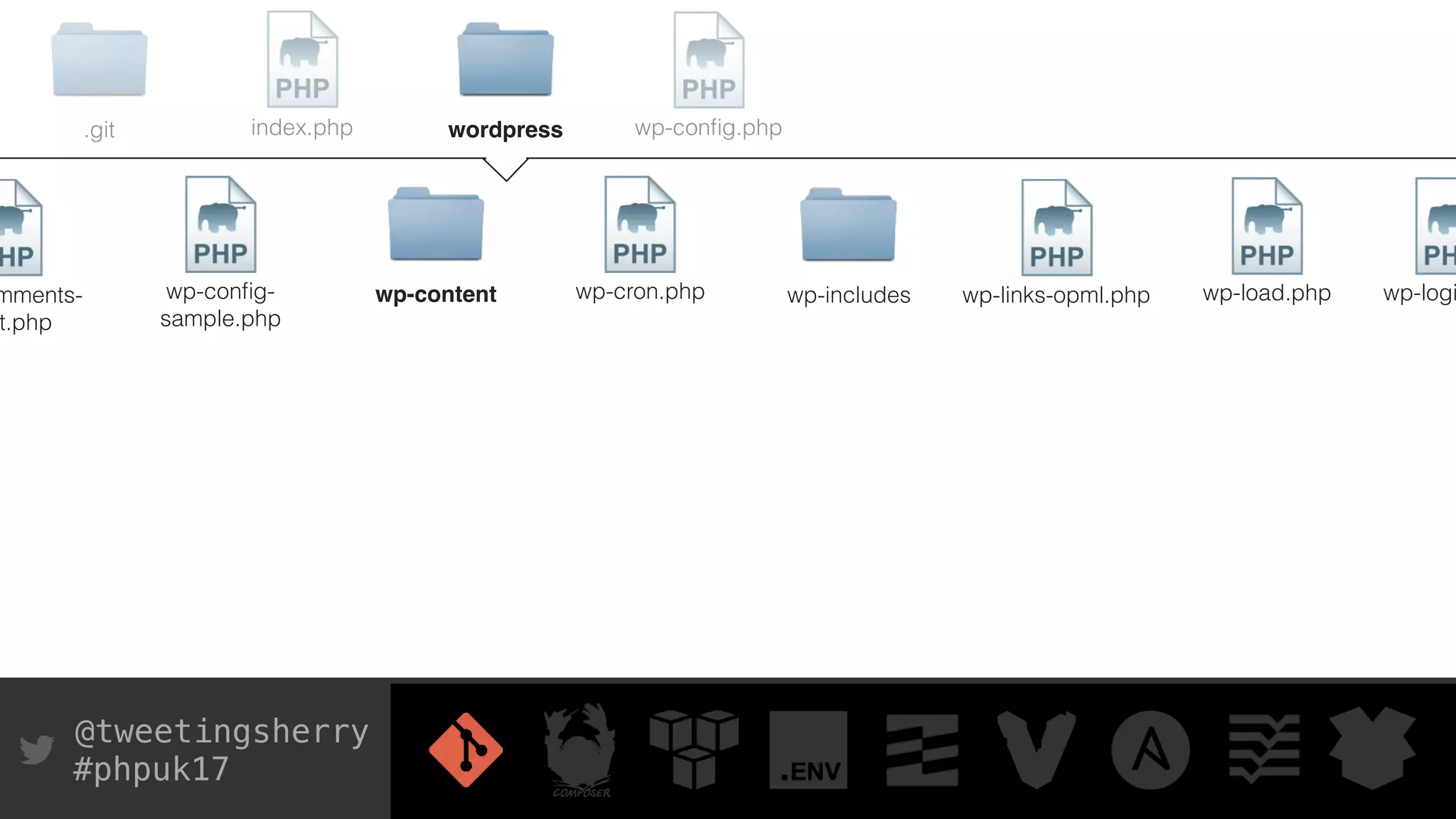 @tweetingsherry
#phpuk17
.git index.php wp-conﬁg.phpwordpress
mments-
t.php
wp-conﬁg-
sample.php
wp-content wp-cron.php wp-includes wp-links-opml.php wp-load.php wp-logi
 
