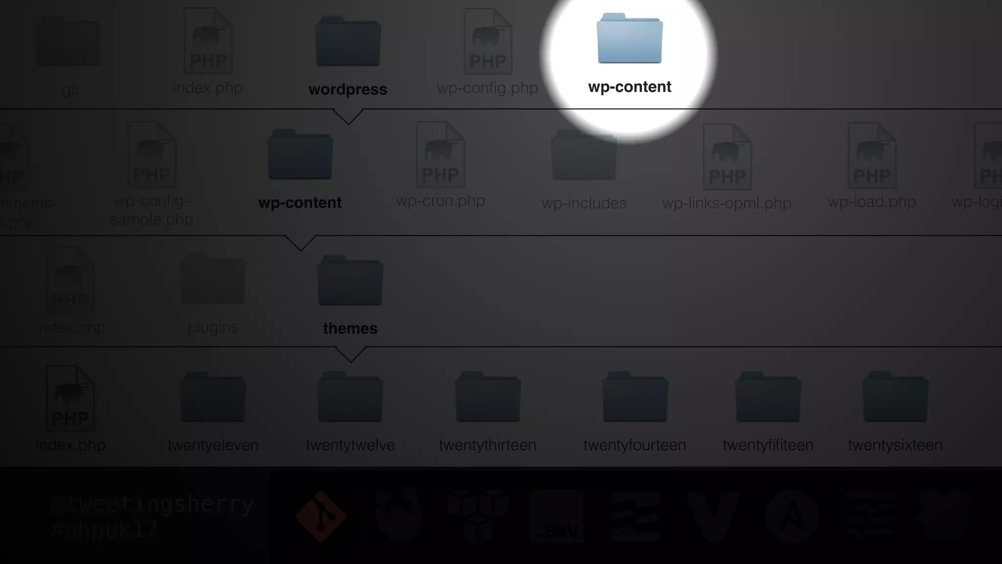 @tweetingsherry
#phpuk17
.git index.php wp-conﬁg.phpwordpress
mments-
t.php
wp-conﬁg-
sample.php
wp-content wp-cron.php
index.php
wp-includes
plugins themes
wp-links-opml.php wp-load.php wp-logi
wp-content
index.php twentyeleven twentytwelve twentythirteen twentyfourteen twentyﬁﬁteen twentysixteen
 