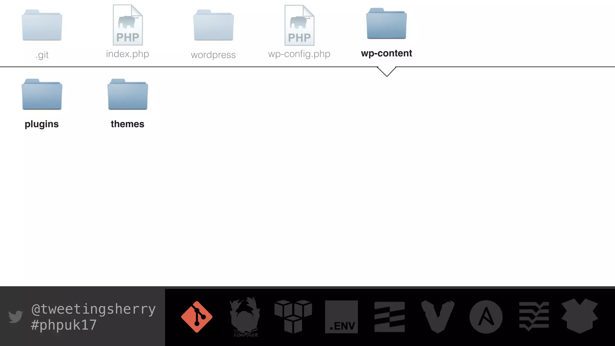 @tweetingsherry
#phpuk17
.git index.php wp-conﬁg.phpwordpress wp-content
plugins themes
 