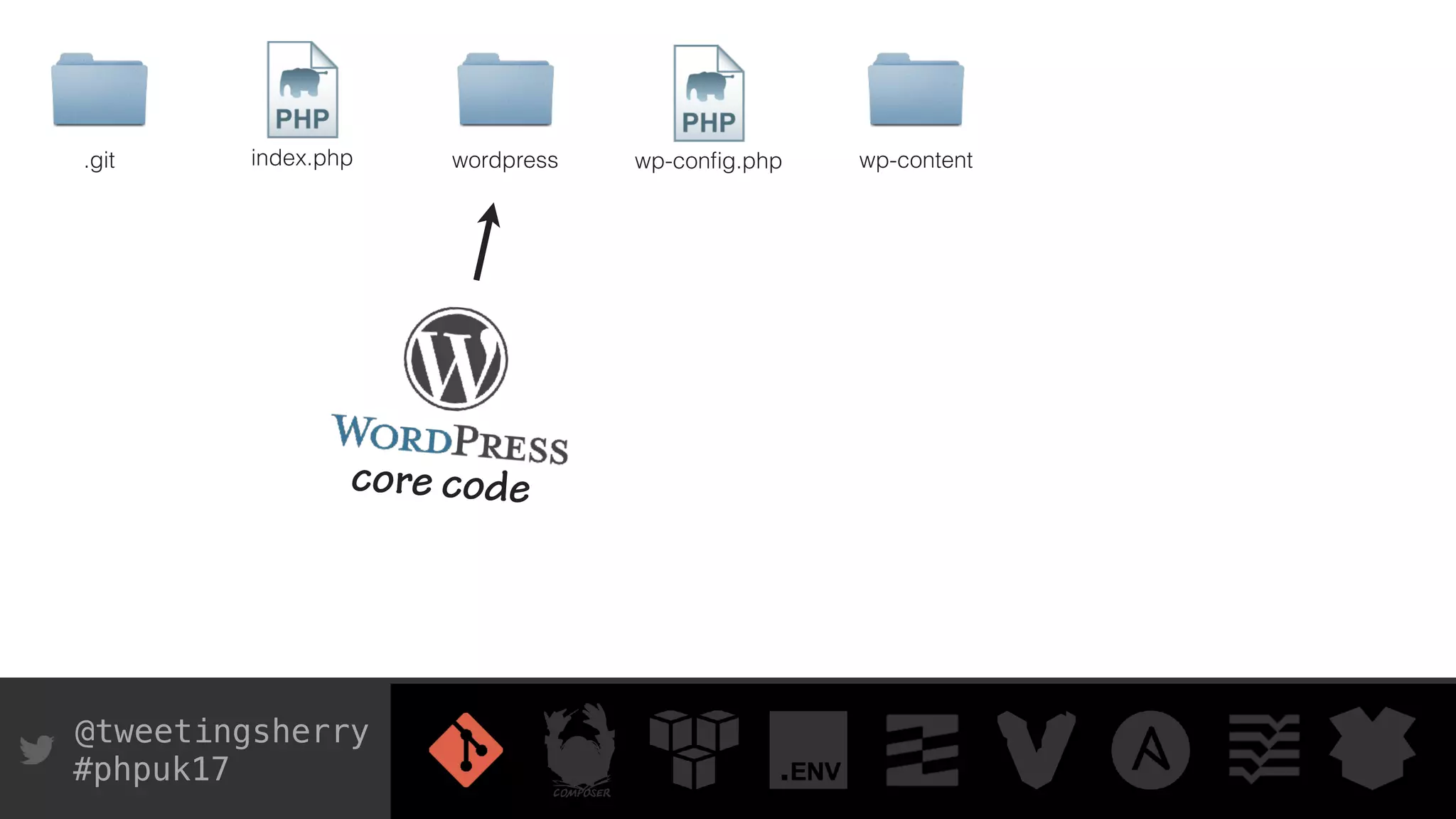@tweetingsherry
#phpuk17
.git index.php wp-conﬁg.phpwordpress wp-content
core code
 