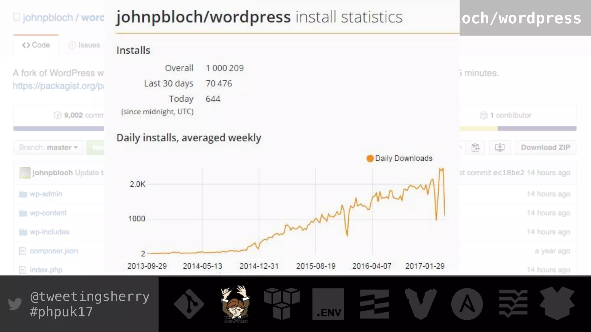 @tweetingsherry
#phpuk17
github.com/johnpbloch/wordpress
 