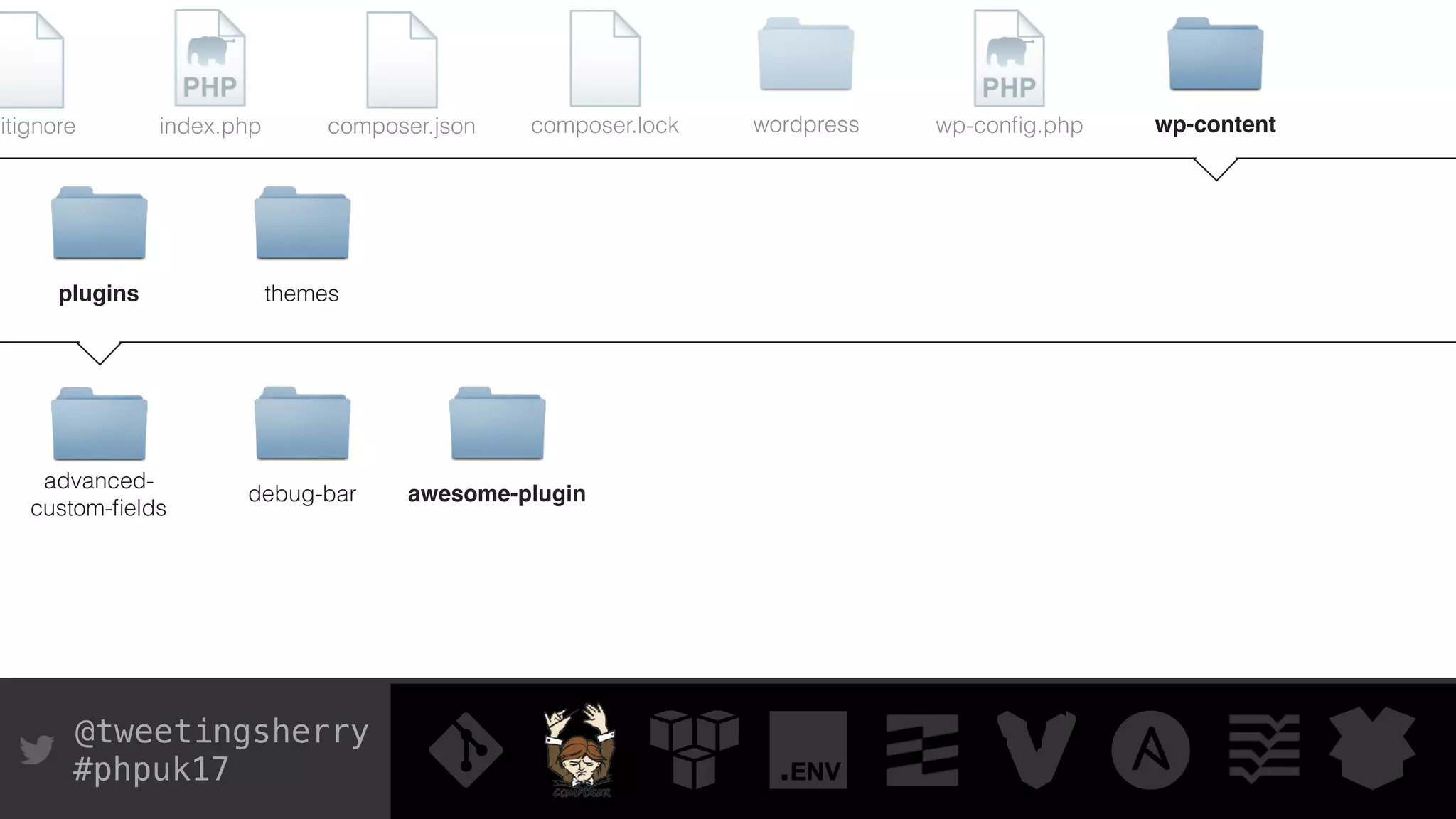 @tweetingsherry
#phpuk17
index.php wp-conﬁg.phpwordpress wp-content
plugins themes
advanced-
custom-ﬁelds
composer.json composer.lockgitignore
awesome-plugindebug-bar
 