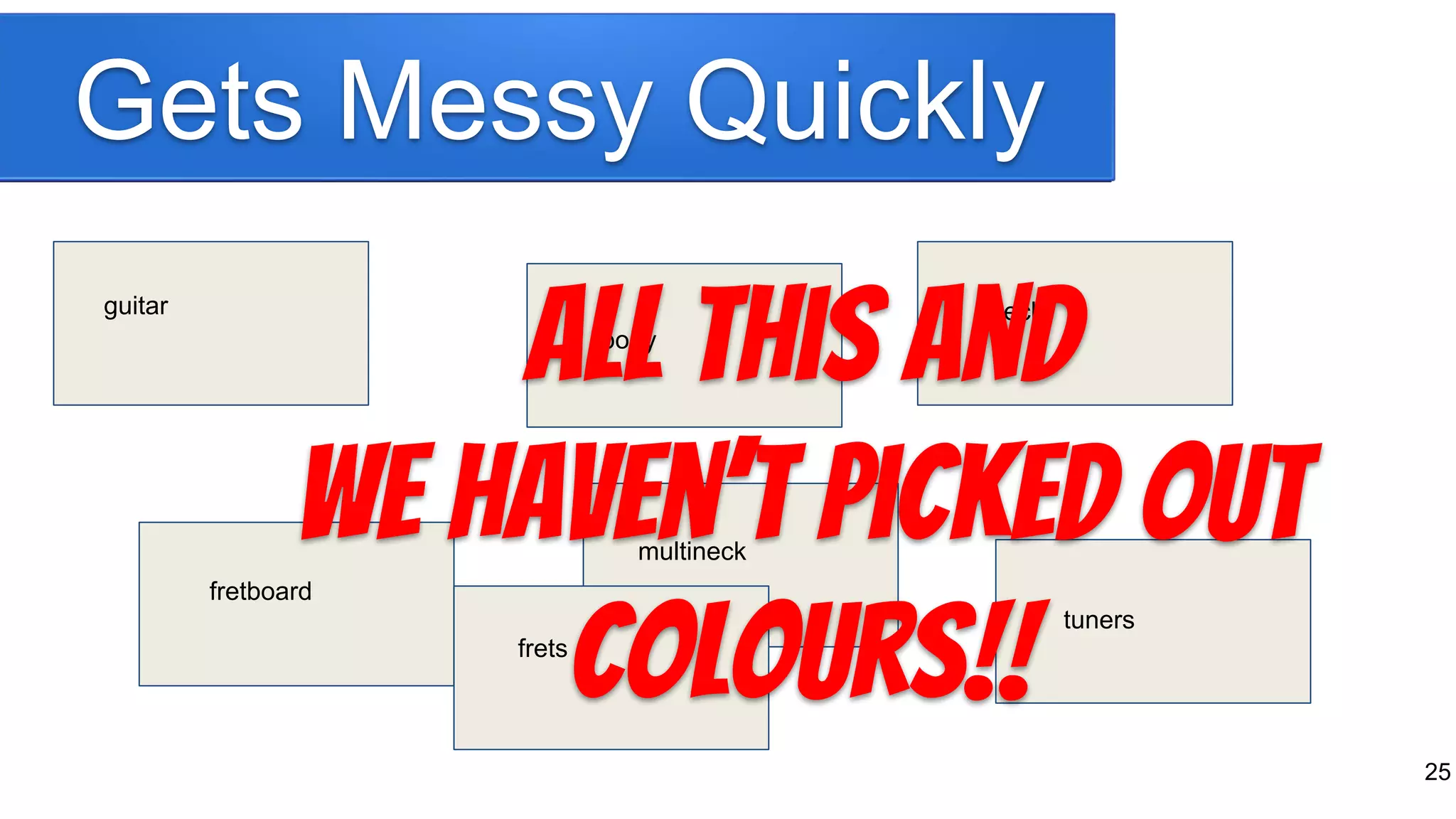 Gets Messy Quickly
guitar
body
neck
fretboard
frets
multineck
tuners
All This and
We haven’t picked out
colours!!
25
 