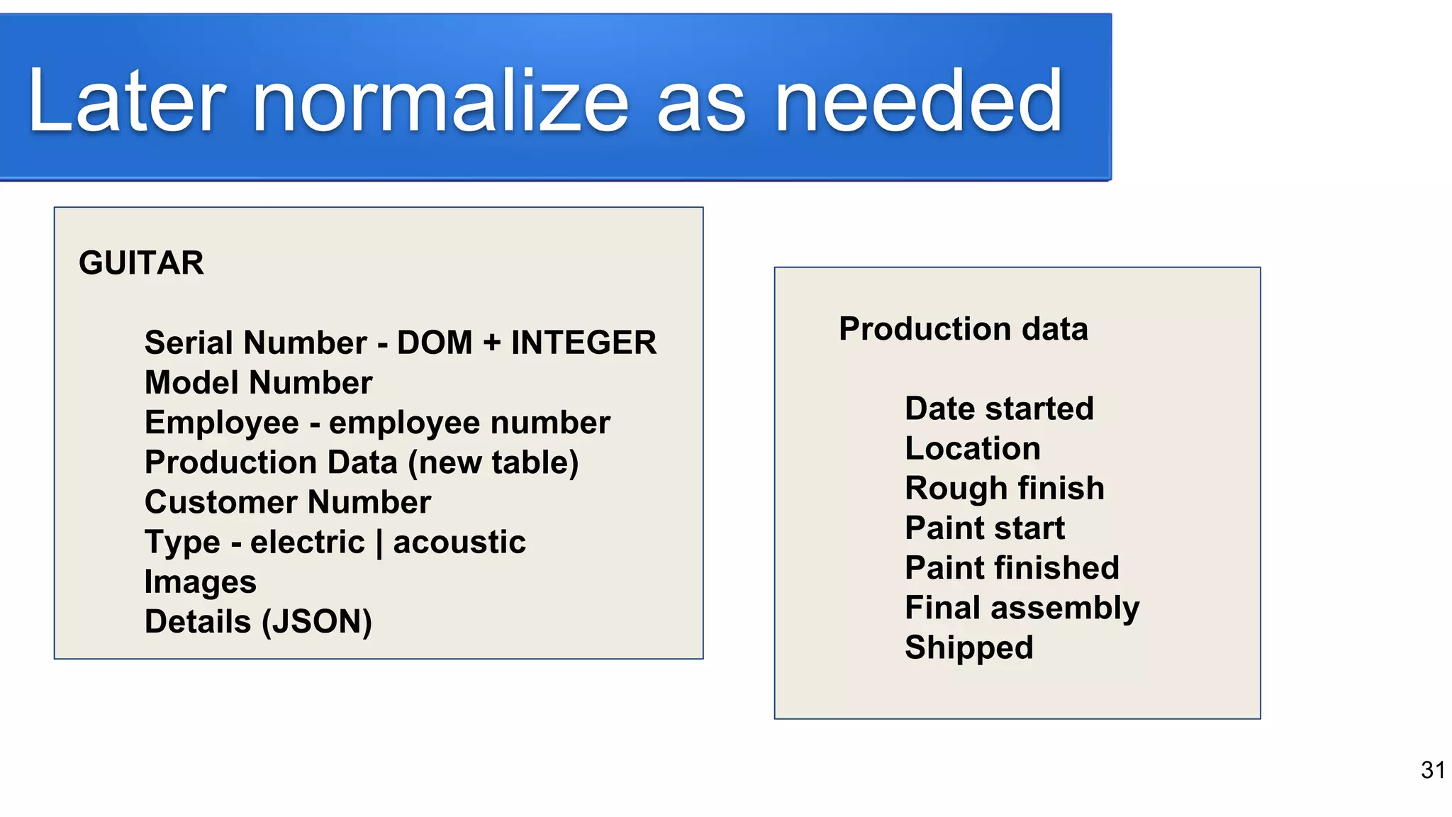 Later normalize as needed
GUITAR
Serial Number - DOM + INTEGER
Model Number
Employee - employee number
Production Data (new table)
Customer Number
Type - electric | acoustic
Images
Details (JSON)
Production data
Date started
Location
Rough finish
Paint start
Paint finished
Final assembly
Shipped
31
 