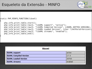 Esqueleto da Extensão - MINFO


static PHP_MINFO_FUNCTION(libxml)
{
    php_info_print_table_start();
    php_info_print_table_row(2, "libXML   support", "active");
    php_info_print_table_row(2, "libXML   Compiled Version", LIBXML_DOTTED_VERSION);
    php_info_print_table_row(2, "libXML   Loaded Version", (char *)xmlParserVersion);
    php_info_print_table_row(2, "libXML   streams", "enabled");
    php_info_print_table_end();
}




                                            
 