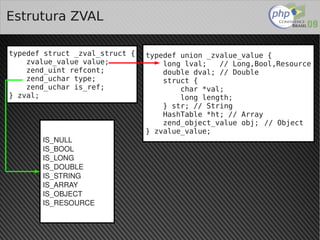 Estrutura ZVAL

typedef struct _zval_struct {   typedef union _zvalue_value {
    zvalue_value value;             long lval;   // Long,Bool,Resource
    zend_uint refcont;              double dval; // Double
    zend_uchar type;                struct {
    zend_uchar is_ref;                  char *val;
} zval;                                 long length;
                                    } str; // String
                                    HashTable *ht; // Array
                                    zend_object_value obj; // Object
                                } zvalue_value;
       IS_NULL
       IS_BOOL
       IS_LONG
       IS_DOUBLE
       IS_STRING
       IS_ARRAY
       IS_OBJECT
       IS_RESOURCE

                                    
 