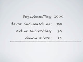 Pageviews/Tag: 1000

davon Suchmaschine:    950

  Aktive Nutzer/Tag:   20
      davon intern:    15
 