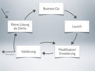 Business-Go
Idee




       Kleine Lösung
                                               Launch
         als Demo




                                      Modiﬁkation/
              Validierung
Abschalten                            Erweiterung
 