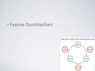 • Feature Durchlaufzeit
 
