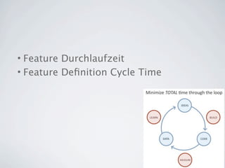 • Feature Durchlaufzeit
• Feature Deﬁnition Cycle Time
 