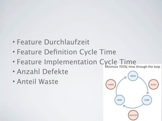 • Feature Durchlaufzeit
• Feature Deﬁnition Cycle Time
• Feature Implementation Cycle Time
• Anzahl Defekte
• Anteil Waste
 