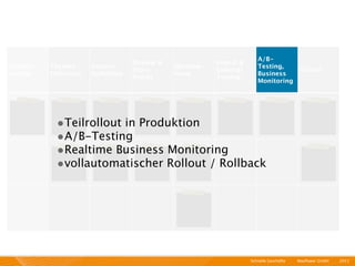 A/B-
                                  Review &              Interal &
Kunden-   Themen      Feature                Develop-                  Testing,
                                  Story                 External                  Rollout
analyse   Deﬁnition   Deﬁnition              ment                      Business
                                  Points                Testing
                                                                       Monitoring




           •Teilrollout in Produktion
           •A/B-Testing
           •Realtime Business Monitoring
           •vollautomatischer Rollout / Rollback




                                                                    Schnelle Geschäfte   I   Mayﬂower GmbH   I   2011 I
 