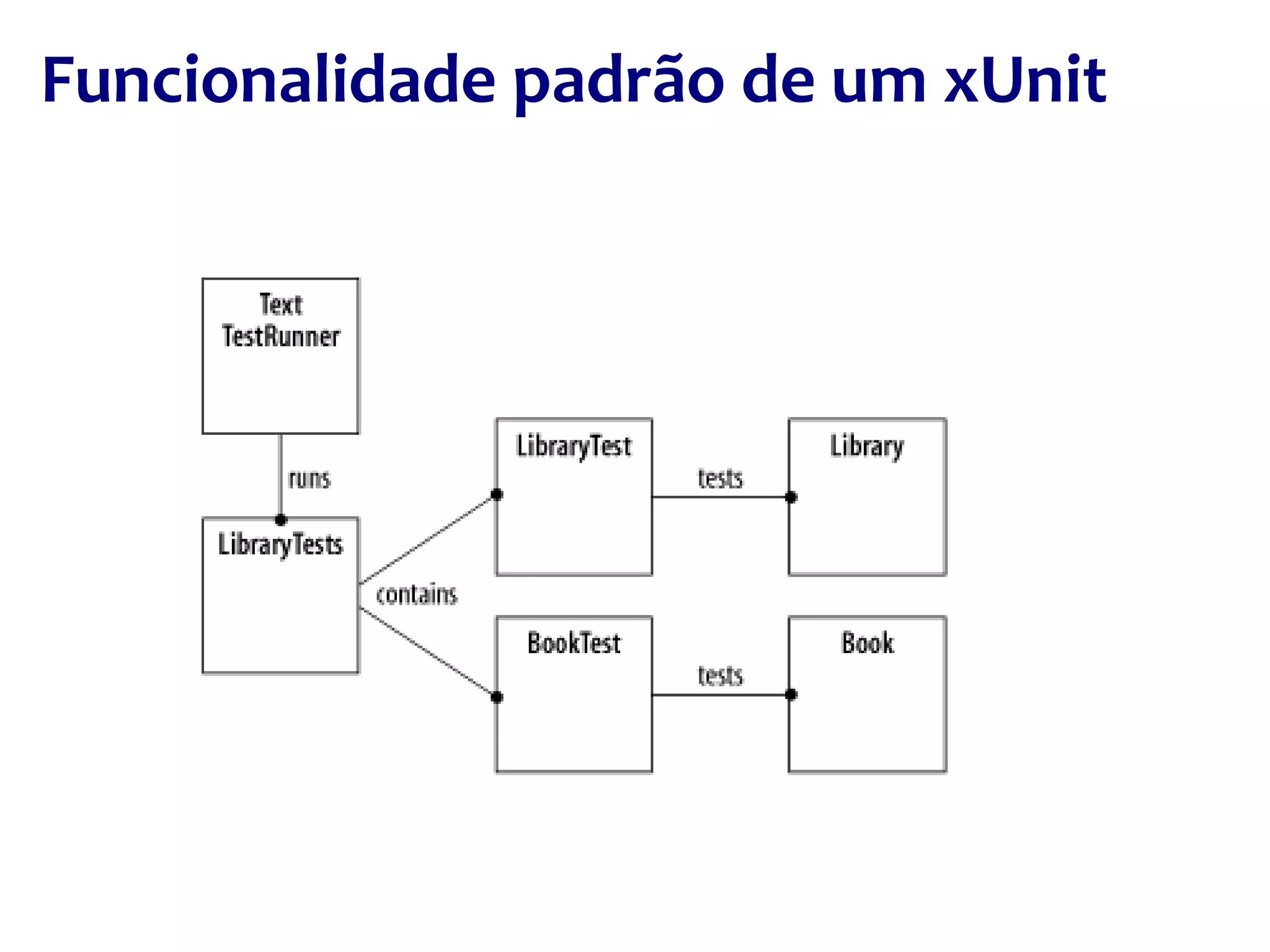 Funcionalidade padrão de um xUnit 