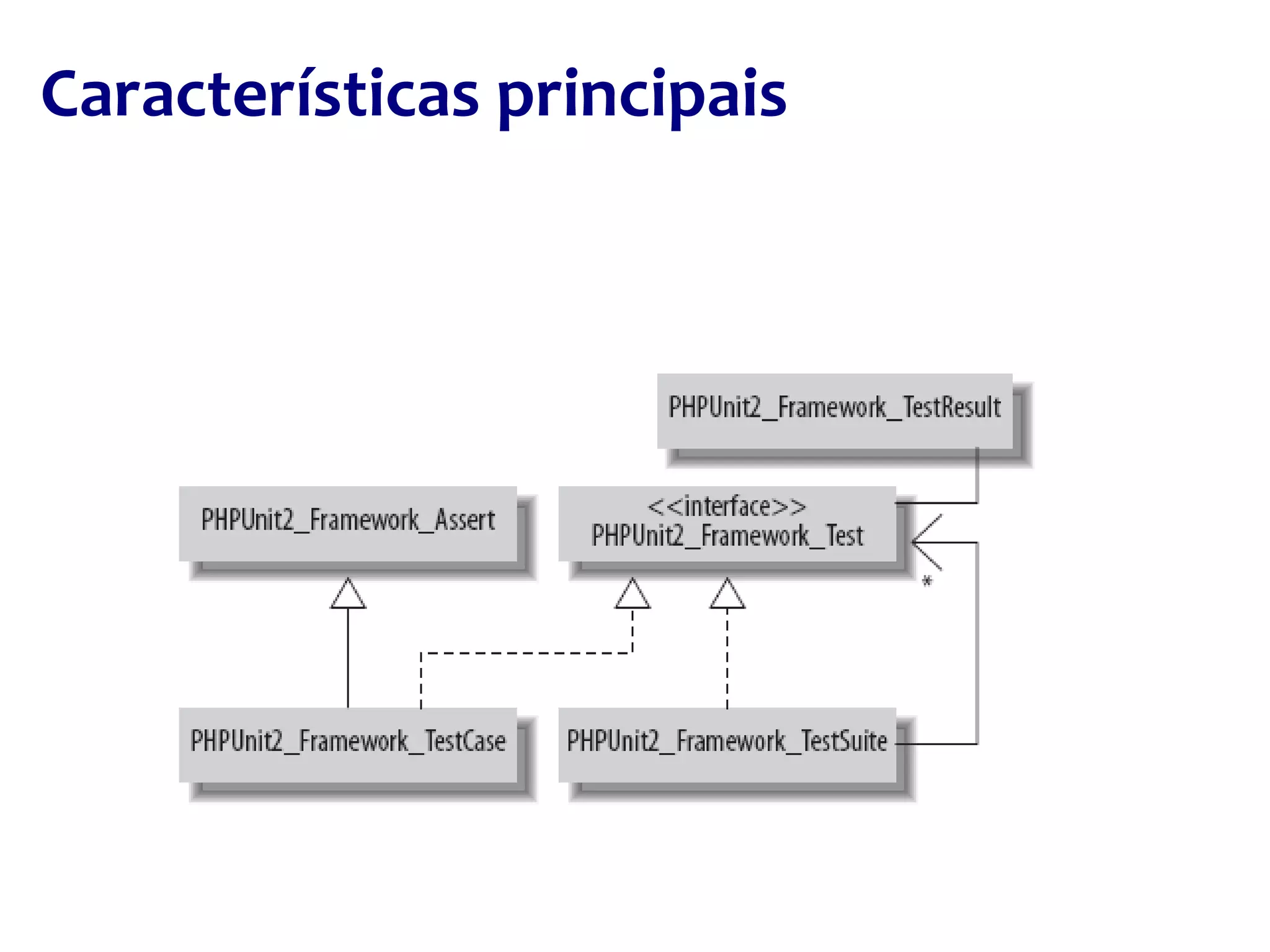 Características principais 