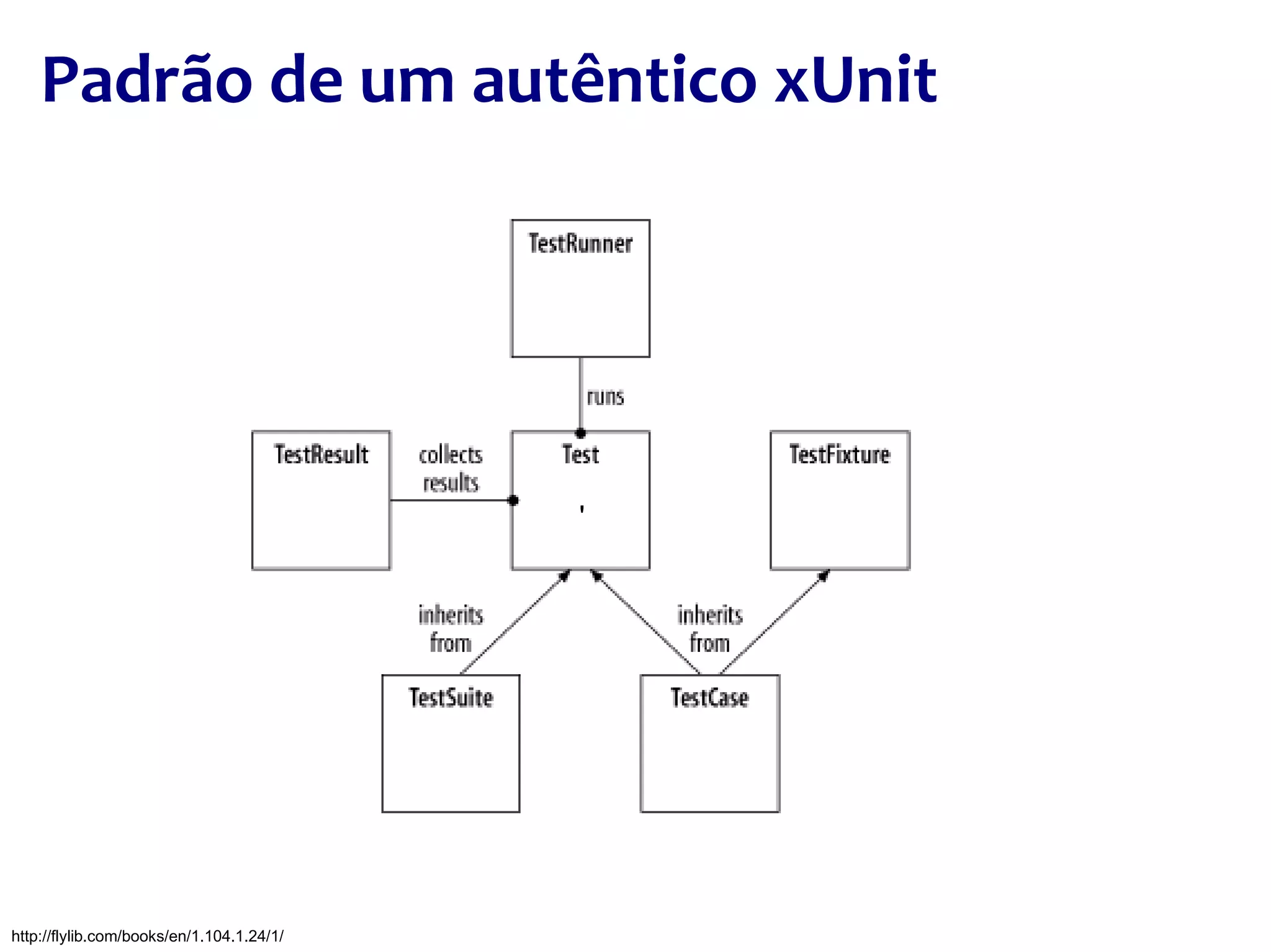 ' Padrão de um autêntico xUnit http://flylib.com/books/en/1.104.1.24/1/ 