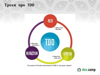 Трохи про TDD
 