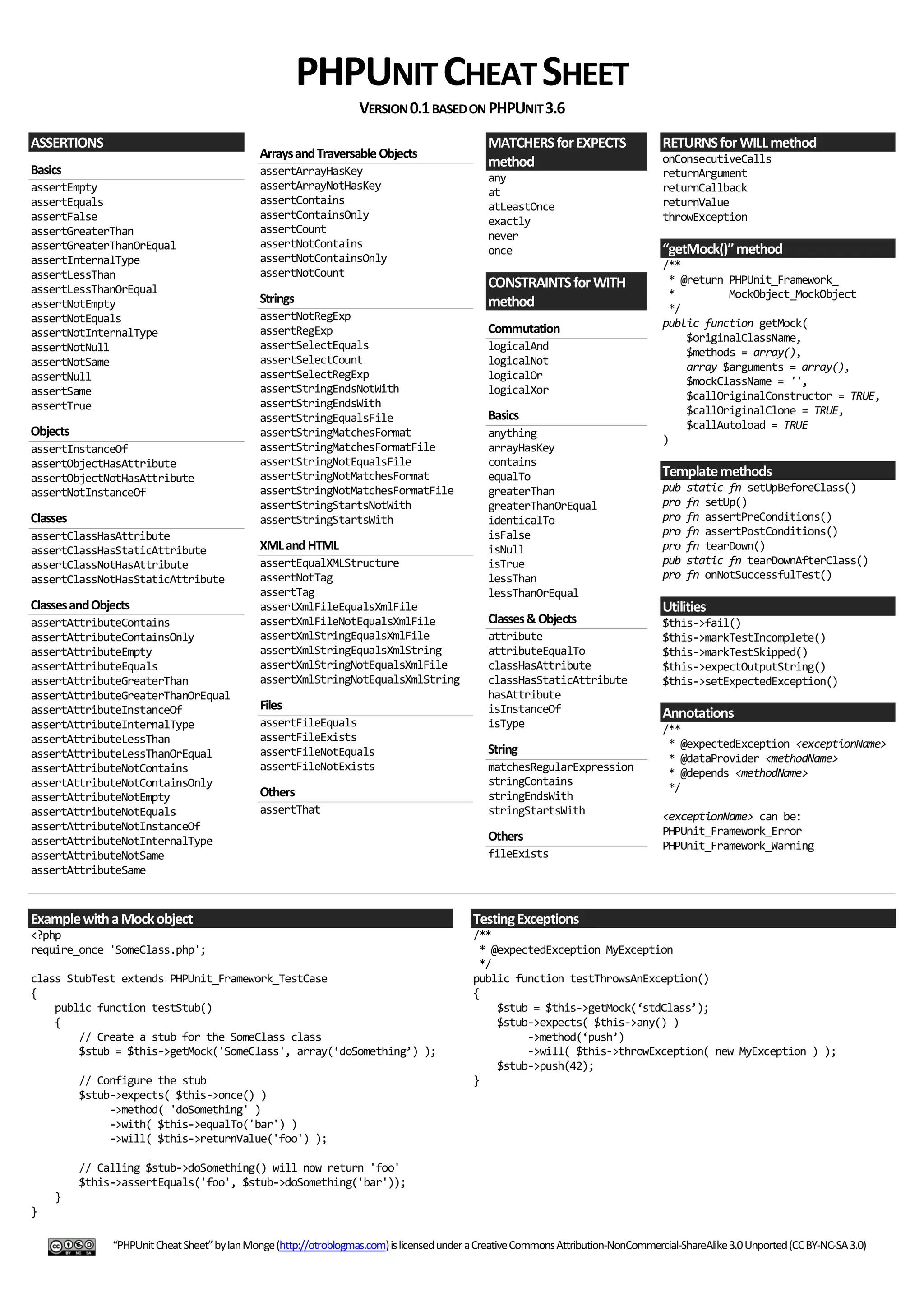 PHPUNIT CHEAT SHEET
                                                                    VERSION 0.1 BASED ON PHPUNIT 3.6

ASSERTIONS                                                                                      MATCHERS for EXPECTS                  RETURNS for WILL method
                                               Arrays and Traversable Objects                                                         onConsecutiveCalls
                                                                                                method
Basics                                         assertArrayHasKey                                                                      returnArgument
                                                                                                any
assertEmpty                                    assertArrayNotHasKey                                                                   returnCallback
                                                                                                at
assertEquals                                   assertContains                                                                         returnValue
                                                                                                atLeastOnce
assertFalse                                    assertContainsOnly                                                                     throwException
                                                                                                exactly
assertGreaterThan                              assertCount
                                                                                                never
assertGreaterThanOrEqual                       assertNotContains
                                                                                                once                                  “getMock()” method
assertInternalType                             assertNotContainsOnly
                                                                                                                                      /**
assertLessThan                                 assertNotCount
                                                                                                CONSTRAINTS for WITH                   * @return PHPUnit_Framework_
assertLessThanOrEqual                                                                                                                  *         MockObject_MockObject
assertNotEmpty                                 Strings                                          method                                 */
assertNotEquals                                assertNotRegExp
                                                                                                Commutation                           public function getMock(
assertNotInternalType                          assertRegExp
                                                                                                                                          $originalClassName,
assertNotNull                                  assertSelectEquals                               logicalAnd                                $methods = array(),
assertNotSame                                  assertSelectCount                                logicalNot                                array $arguments = array(),
assertNull                                     assertSelectRegExp                               logicalOr                                 $mockClassName = '',
assertSame                                     assertStringEndsNotWith                          logicalXor                                $callOriginalConstructor = TRUE,
assertTrue                                     assertStringEndsWith
                                                                                                Basics                                    $callOriginalClone = TRUE,
                                               assertStringEqualsFile
                                                                                                                                          $callAutoload = TRUE
Objects                                        assertStringMatchesFormat                        anything
                                                                                                                                      )
assertInstanceOf                               assertStringMatchesFormatFile                    arrayHasKey
assertObjectHasAttribute                       assertStringNotEqualsFile                        contains
assertObjectNotHasAttribute                    assertStringNotMatchesFormat                     equalTo                               Template methods
assertNotInstanceOf                            assertStringNotMatchesFormatFile                 greaterThan                           pub   static fn setUpBeforeClass()
                                               assertStringStartsNotWith                        greaterThanOrEqual                    pro   fn setUp()
Classes                                        assertStringStartsWith                           identicalTo                           pro   fn assertPreConditions()
assertClassHasAttribute                                                                         isFalse                               pro   fn assertPostConditions()
assertClassHasStaticAttribute                  XML and HTML                                     isNull                                pro   fn tearDown()
assertClassNotHasAttribute                     assertEqualXMLStructure                          isTrue                                pub   static fn tearDownAfterClass()
assertClassNotHasStaticAttribute               assertNotTag                                     lessThan                              pro   fn onNotSuccessfulTest()
                                               assertTag                                        lessThanOrEqual
Classes and Objects                            assertXmlFileEqualsXmlFile                                                             Utilities
assertAttributeContains                        assertXmlFileNotEqualsXmlFile                    Classes & Objects                     $this->fail()
assertAttributeContainsOnly                    assertXmlStringEqualsXmlFile                     attribute                             $this->markTestIncomplete()
assertAttributeEmpty                           assertXmlStringEqualsXmlString                   attributeEqualTo                      $this->markTestSkipped()
assertAttributeEquals                          assertXmlStringNotEqualsXmlFile                  classHasAttribute                     $this->expectOutputString()
assertAttributeGreaterThan                     assertXmlStringNotEqualsXmlString                classHasStaticAttribute               $this->setExpectedException()
assertAttributeGreaterThanOrEqual                                                               hasAttribute
assertAttributeInstanceOf                      Files                                            isInstanceOf                          Annotations
assertAttributeInternalType                    assertFileEquals                                 isType                                /**
assertAttributeLessThan                        assertFileExists
                                                                                                String                                 * @expectedException <exceptionName>
assertAttributeLessThanOrEqual                 assertFileNotEquals
                                                                                                                                       * @dataProvider <methodName>
assertAttributeNotContains                     assertFileNotExists                              matchesRegularExpression               * @depends <methodName>
assertAttributeNotContainsOnly                                                                  stringContains
                                               Others                                                                                  */
assertAttributeNotEmpty                                                                         stringEndsWith
assertAttributeNotEquals                       assertThat                                       stringStartsWith                      <exceptionName> can be:
assertAttributeNotInstanceOf                                                                                                          PHPUnit_Framework_Error
assertAttributeNotInternalType                                                                  Others
                                                                                                                                      PHPUnit_Framework_Warning
assertAttributeNotSame                                                                          fileExists
assertAttributeSame



Example with a Mock object                                                                   Testing Exceptions
<?php                                                                                        /**
require_once 'SomeClass.php';                                                                 * @expectedException MyException
                                                                                              */
class StubTest extends PHPUnit_Framework_TestCase                                            public function testThrowsAnException()
{                                                                                            {
    public function testStub()                                                                   $stub = $this->getMock(‘stdClass’);
    {                                                                                            $stub->expects( $this->any() )
        // Create a stub for the SomeClass class                                                      ->method(‘push’)
        $stub = $this->getMock('SomeClass', array(‘doSomething’) );                                   ->will( $this->throwException( new MyException ) );
                                                                                                 $stub->push(42);
          // Configure the stub                                                              }
          $stub->expects( $this->once() )
               ->method( 'doSomething' )
               ->with( $this->equalTo('bar') )
               ->will( $this->returnValue('foo') );

          // Calling $stub->doSomething() will now return 'foo'
          $this->assertEquals('foo', $stub->doSomething('bar'));
    }
}

               “PHPUnit Cheat Sheet” by Ian Monge (http://otroblogmas.com) is licensed under a Creative Commons Attribution-NonCommercial-ShareAlike 3.0 Unported (CC BY-NC-SA 3.0)
 