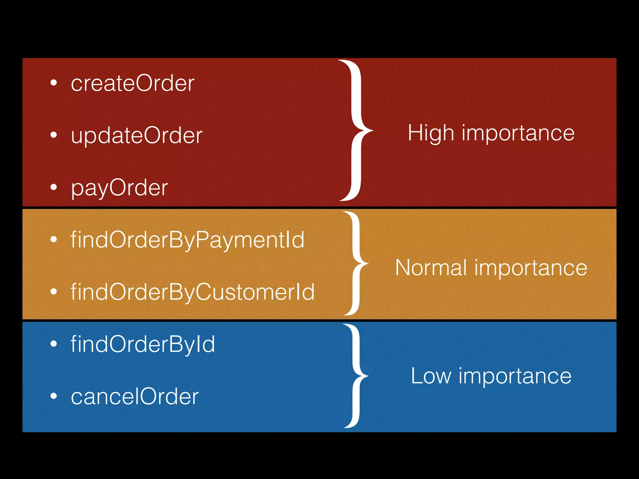 • createOrder
• updateOrder
• payOrder
• ﬁndOrderByPaymentId
• ﬁndOrderByCustomerId
• ﬁndOrderById
• cancelOrder
} High importance
} Normal importance
} Low importance
 