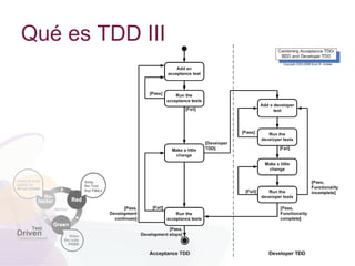 Qué es TDD III
 