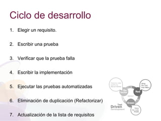 Ciclo de desarrollo
1. Elegir un requisito.
2. Escribir una prueba
3. Verificar que la prueba falla
4. Escribir la implementación
5. Ejecutar las pruebas automatizadas
6. Eliminación de duplicación (Refactorizar)
7. Actualización de la lista de requisitos
 