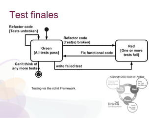 Test finales
Testing via the xUnit Framework.
 