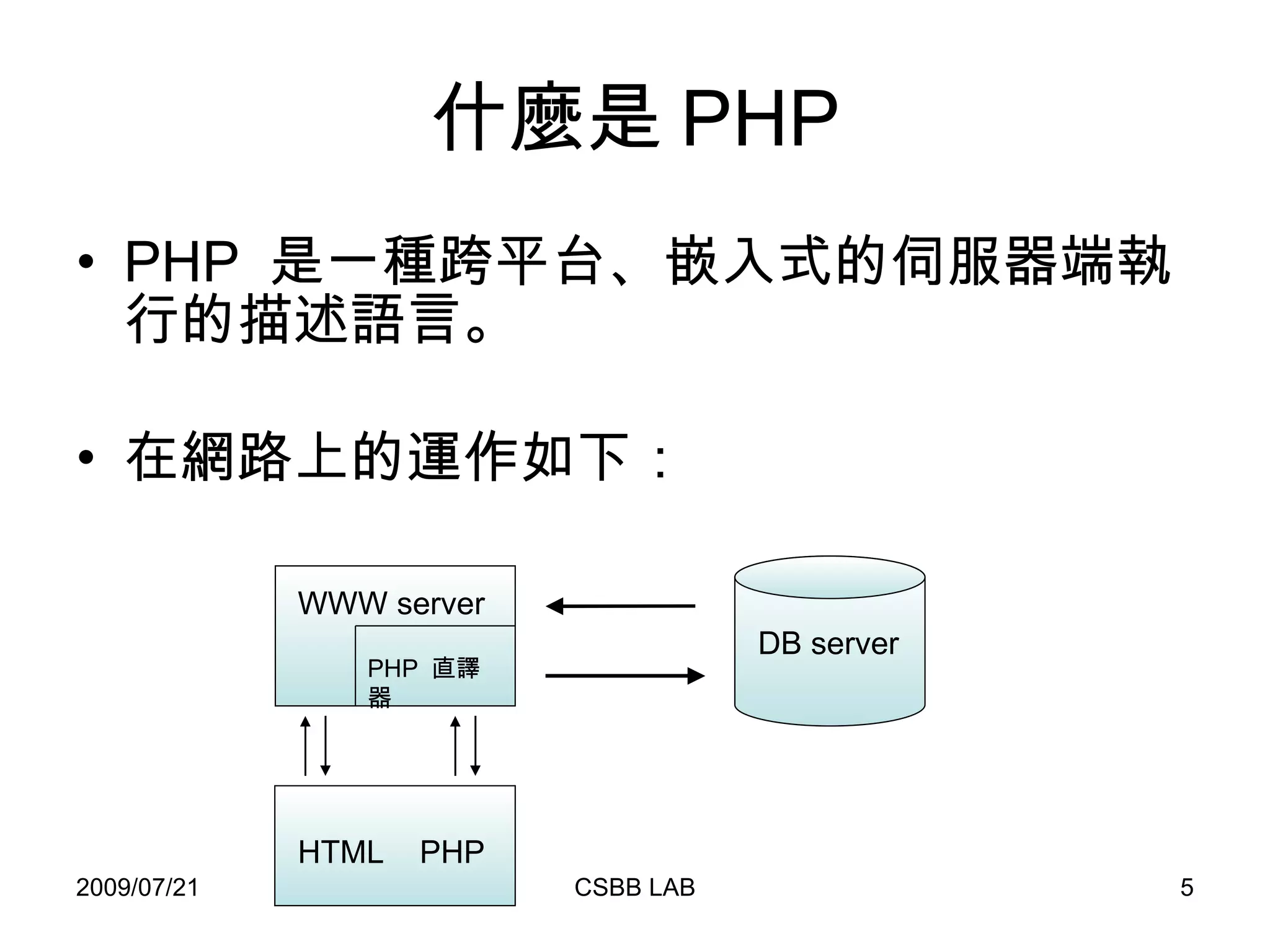 什麼是 PHP PHP  是一種跨平台、嵌入式的伺服器端執行的描述語言。 在網路上的運作如下： WWW server HTML  PHP DB server PHP  直譯器 