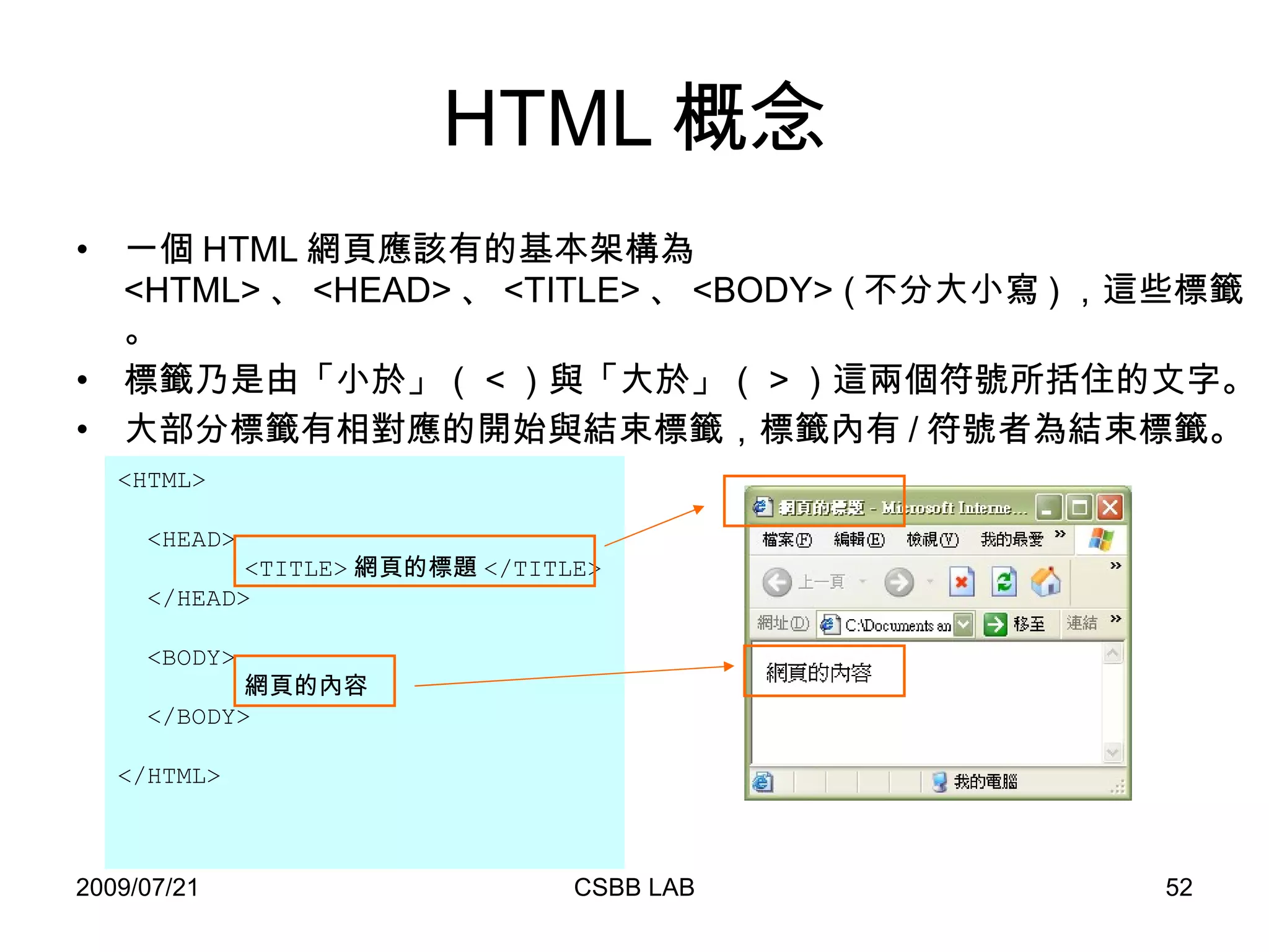 HTML 概念 一個 HTML 網頁應該有的基本架構為 <HTML> 、 <HEAD> 、 <TITLE> 、 <BODY> ( 不分大小寫 ) ，這些標籤。 標籤乃是由「小於」（ < ）與「大於」（ > ）這兩個符號所括住的文字。 大部分標籤有相對應的開始與結束標籤，標籤內有 / 符號者為結束標籤。 <HTML> <HEAD> <TITLE> 網頁的標題 </TITLE> </HEAD> <BODY> 網頁的內容 </BODY> </HTML> 