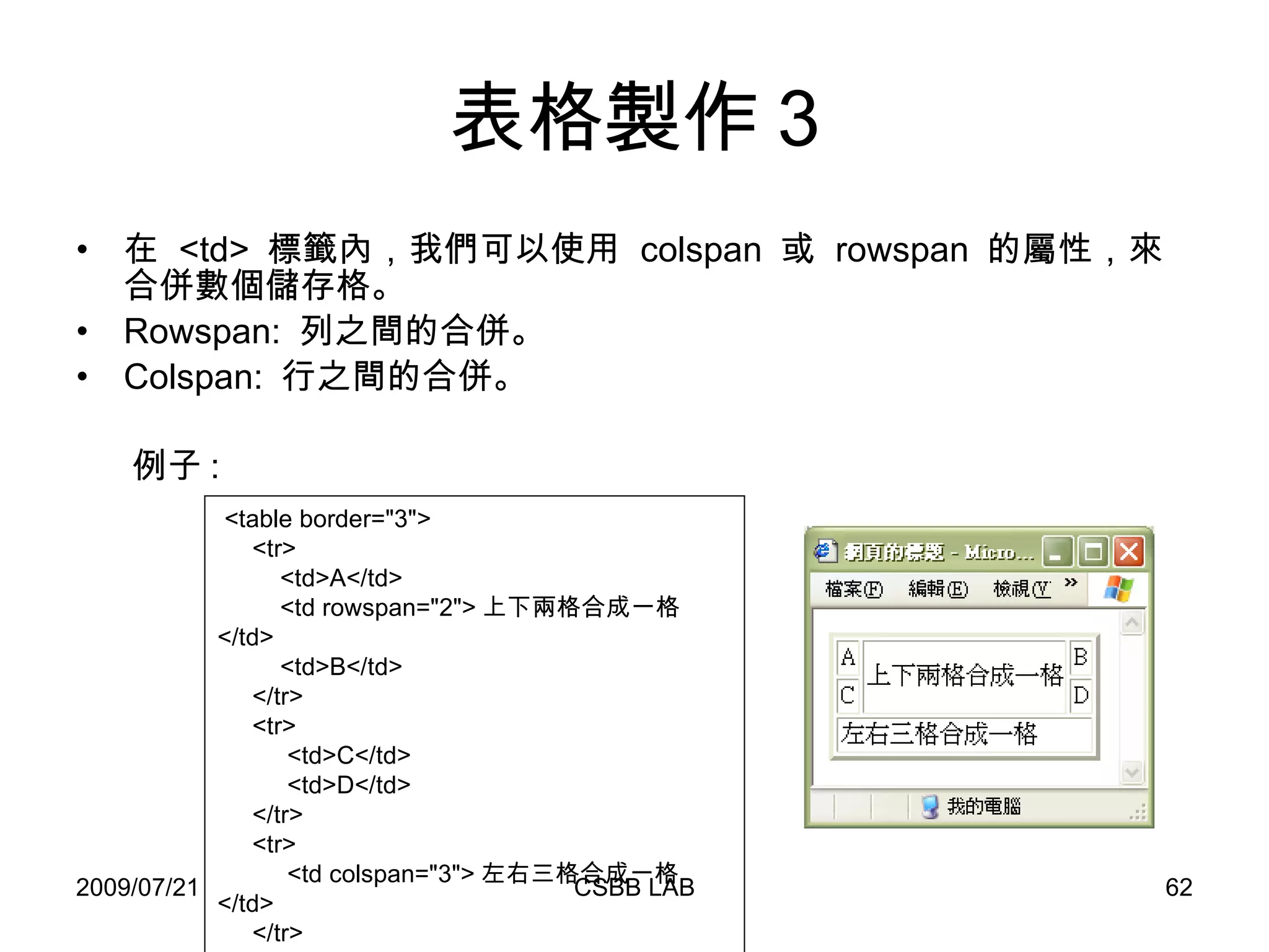 表格製作 3 在  <td>  標籤內，我們可以使用  colspan  或  rowspan  的屬性，來合併數個儲存格。 Rowspan:  列之間的合併。 Colspan:  行之間的合併。 例子 : <table border="3"> <tr> <td>A</td>  <td rowspan="2"> 上下兩格合成一格 </td> <td>B</td> </tr>  <tr> <td>C</td> <td>D</td> </tr> <tr> <td colspan="3"> 左右三格合成一格 </td> </tr> </table> 