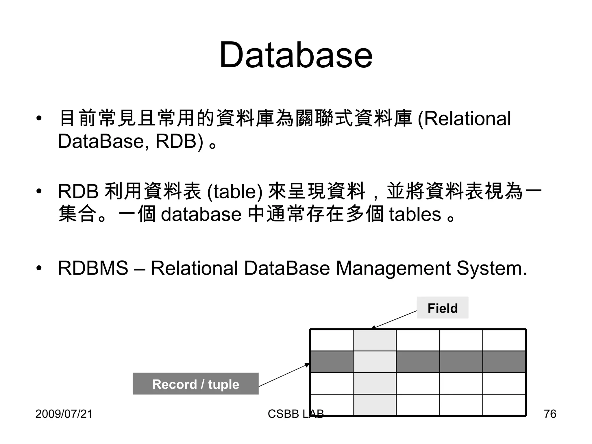 Database 目前常見且常用的資料庫為關聯式資料庫 (Relational DataBase, RDB) 。 RDB 利用資料表 (table) 來呈現資料，並將資料表視為一集合。一個 database 中通常存在多個 tables 。 RDBMS – Relational DataBase Management System. Record / tuple Field 
