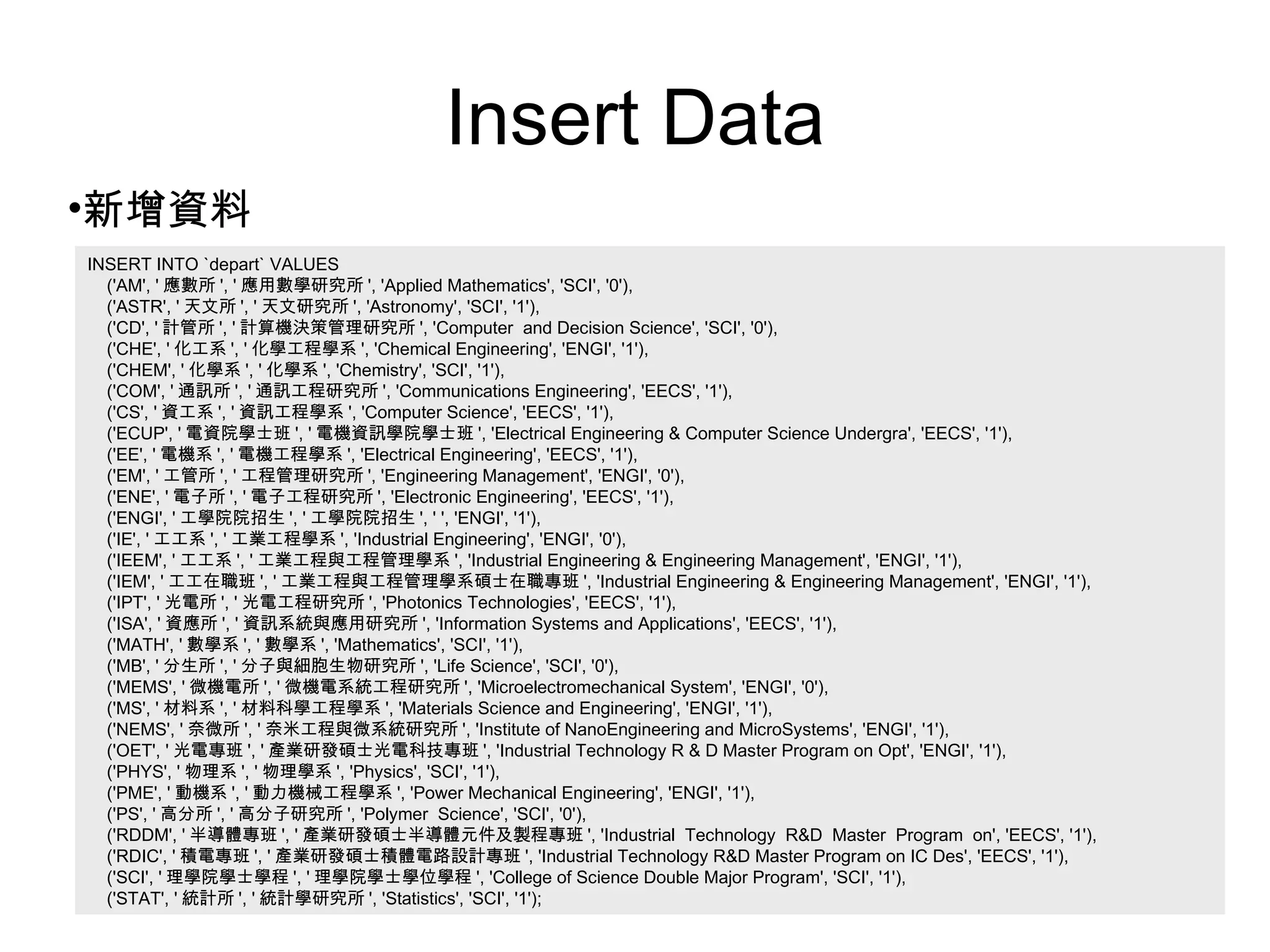 Insert Data INSERT INTO `depart` VALUES  ('AM', ' 應數所 ', ' 應用數學研究所 ', 'Applied Mathematics', 'SCI', '0'), ('ASTR', ' 天文所 ', ' 天文研究所 ', 'Astronomy', 'SCI', '1'), ('CD', ' 計管所 ', ' 計算機決策管理研究所 ', 'Computer  and Decision Science', 'SCI', '0'), ('CHE', ' 化工系 ', ' 化學工程學系 ', 'Chemical Engineering', 'ENGI', '1'), ('CHEM', ' 化學系 ', ' 化學系 ', 'Chemistry', 'SCI', '1'), ('COM', ' 通訊所 ', ' 通訊工程研究所 ', 'Communications Engineering', 'EECS', '1'), ('CS', ' 資工系 ', ' 資訊工程學系 ', 'Computer Science', 'EECS', '1'), ('ECUP', ' 電資院學士班 ', ' 電機資訊學院學士班 ', 'Electrical Engineering & Computer Science Undergra', 'EECS', '1'), ('EE', ' 電機系 ', ' 電機工程學系 ', 'Electrical Engineering', 'EECS', '1'), ('EM', ' 工管所 ', ' 工程管理研究所 ', 'Engineering Management', 'ENGI', '0'), ('ENE', ' 電子所 ', ' 電子工程研究所 ', 'Electronic Engineering', 'EECS', '1'), ('ENGI', ' 工學院院招生 ', ' 工學院院招生 ', ' ', 'ENGI', '1'), ('IE', ' 工工系 ', ' 工業工程學系 ', 'Industrial Engineering', 'ENGI', '0'), ('IEEM', ' 工工系 ', ' 工業工程與工程管理學系 ', 'Industrial Engineering & Engineering Management', 'ENGI', '1'), ('IEM', ' 工工在職班 ', ' 工業工程與工程管理學系碩士在職專班 ', 'Industrial Engineering & Engineering Management', 'ENGI', '1'), ('IPT', ' 光電所 ', ' 光電工程研究所 ', 'Photonics Technologies', 'EECS', '1'), ('ISA', ' 資應所 ', ' 資訊系統與應用研究所 ', 'Information Systems and Applications', 'EECS', '1'), ('MATH', ' 數學系 ', ' 數學系 ', 'Mathematics', 'SCI', '1'), ('MB', ' 分生所 ', ' 分子與細胞生物研究所 ', 'Life Science', 'SCI', '0'), ('MEMS', ' 微機電所 ', ' 微機電系統工程研究所 ', 'Microelectromechanical System', 'ENGI', '0'), ('MS', ' 材料系 ', ' 材料科學工程學系 ', 'Materials Science and Engineering', 'ENGI', '1'), ('NEMS', ' 奈微所 ', ' 奈米工程與微系統研究所 ', 'Institute of NanoEngineering and MicroSystems', 'ENGI', '1'), ('OET', ' 光電專班 ', ' 產業研發碩士光電科技專班 ', 'Industrial Technology R & D Master Program on Opt', 'ENGI', '1'), ('PHYS', ' 物理系 ', ' 物理學系 ', 'Physics', 'SCI', '1'), ('PME', ' 動機系 ', ' 動力機械工程學系 ', 'Power Mechanical Engineering', 'ENGI', '1'), ('PS', ' 高分所 ', ' 高分子研究所 ', 'Polymer  Science', 'SCI', '0'), ('RDDM', ' 半導體專班 ', ' 產業研發碩士半導體元件及製程專班 ', 'Industrial  Technology  R&D  Master  Program  on', 'EECS', '1'), ('RDIC', ' 積電專班 ', ' 產業研發碩士積體電路設計專班 ', 'Industrial Technology R&D Master Program on IC Des', 'EECS', '1'), ('SCI', ' 理學院學士學程 ', ' 理學院學士學位學程 ', 'College of Science Double Major Program', 'SCI', '1'), ('STAT', ' 統計所 ', ' 統計學研究所 ', 'Statistics', 'SCI', '1'); 新增資料 