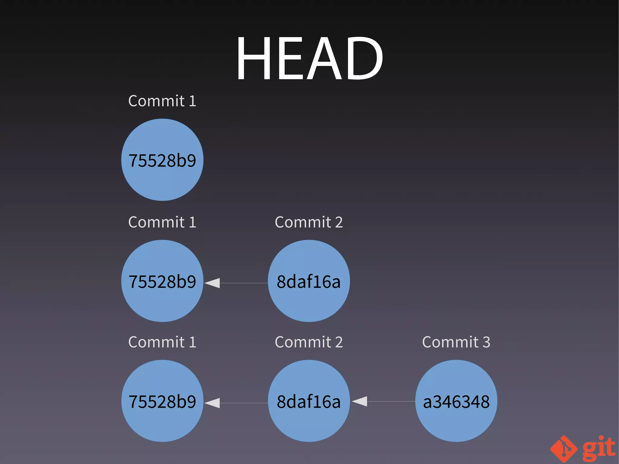 HEAD
75528b9
Commit 1
75528b9
Commit 1
8daf16a
Commit 2
75528b9
Commit 1
8daf16a
Commit 2
a346348
Commit 3
 