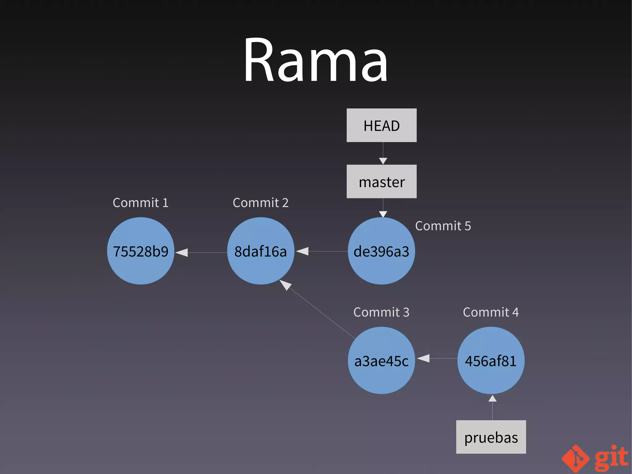 Rama
75528b9
Commit 1
8daf16a
Commit 2
de396a3
Commit 5
a3ae45c
Commit 3
456af81
Commit 4
pruebas
master
HEAD
 