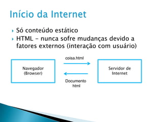Só conteúdo estáticoHTML - nunca sofre mudanças devido a fatores externos (interação com usuário)Início da Internetcoisa.htmlNavegador(Browser)Servidor de InternetDocumento html