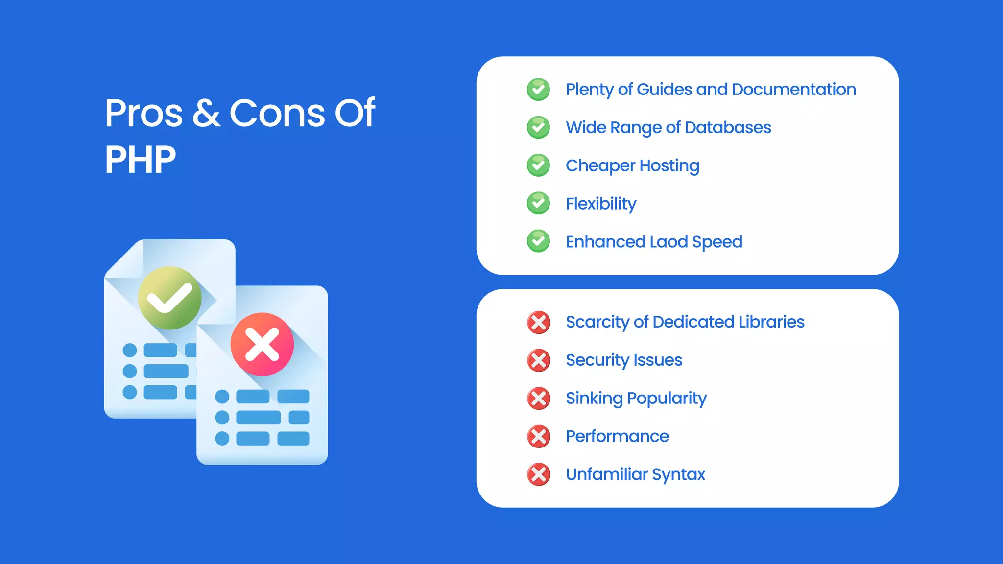 Pros & Cons Of PHP Plenty of Guides and Documentation Wide Range of Databases Cheaper Hosting Flexibility Enhanced Laod Speed Scarcity of Dedicated Libraries Security Issues Sinking Popularity Performance Unfamiliar Syntax 