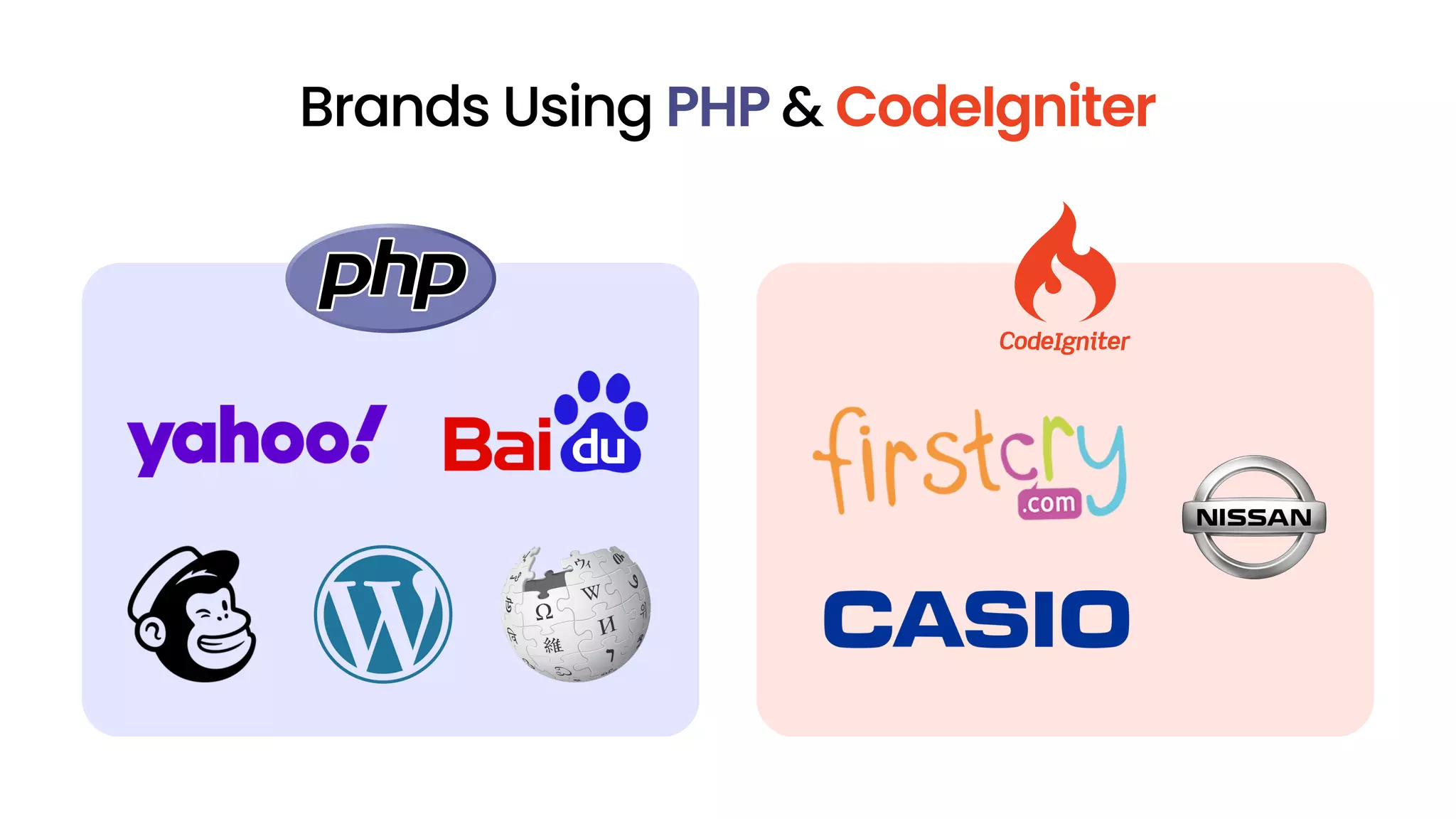 Brands Using PHP & CodeIgniter 