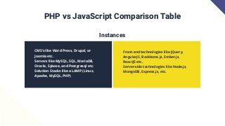 PHP vs JavaScript An In-Depth Comparison of the Two Scripting Languages.pdf