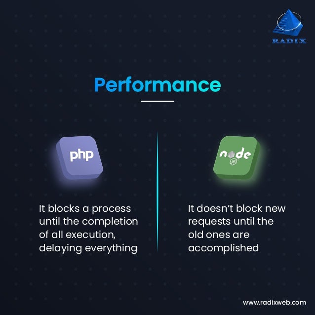 www.radixweb.com It blocks a process until the completion of all execution, delaying everything It doesn’t block new requests until the old ones are accomplished Performance