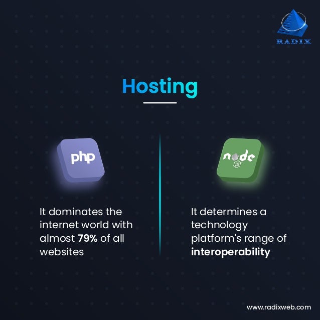 www.radixweb.com It dominates the internet world with almost 79% of all websites It determines a technology platform's range of interoperability Hosting