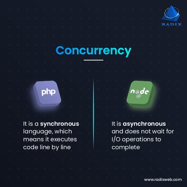 www.radixweb.com It is a synchronous language, which means it executes code line by line It is asynchronous and does not wait for I/O operations to complete Concurrency