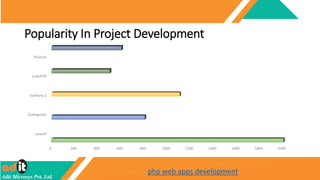Php Web Development Frameworks Advantages Ppt Php Web Development Frameworks Advantages Ppt