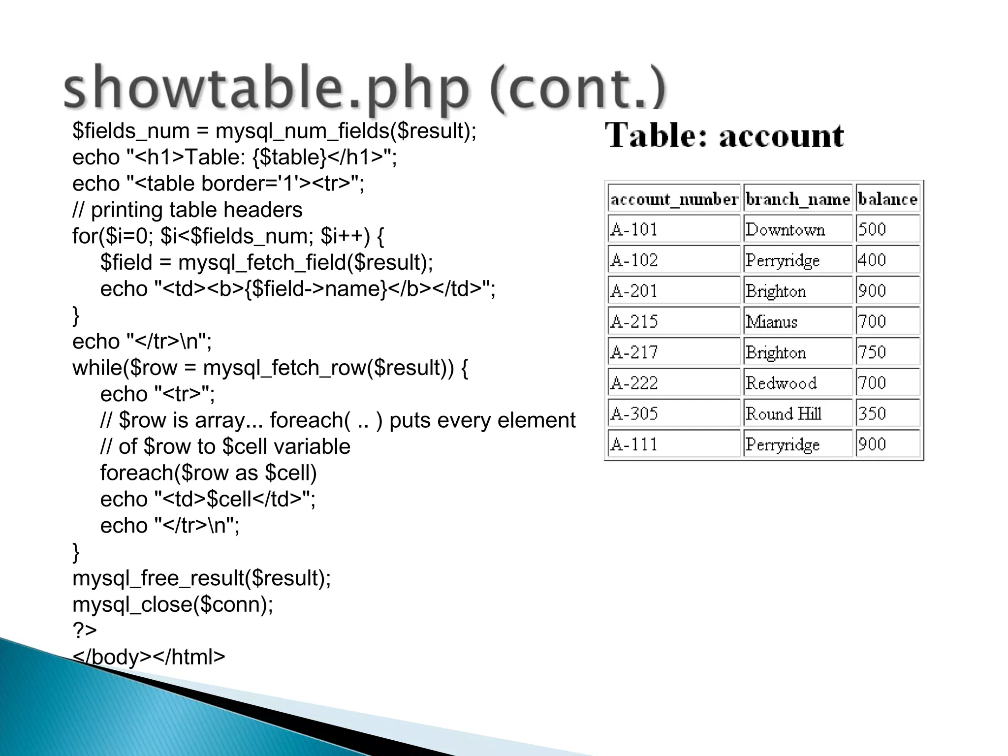 $fields_num = mysql_num_fields($result); echo "<h1>Table: {$table}</h1>"; echo "<table border='1'><tr>"; // printing table headers for($i=0; $i<$fields_num; $i++) { $field = mysql_fetch_field($result); echo "<td><b>{$field->name}</b></td>"; } echo "</tr>n"; while($row = mysql_fetch_row($result)) { echo "<tr>"; // $row is array... foreach( .. ) puts every element // of $row to $cell variable foreach($row as $cell) echo "<td>$cell</td>"; echo "</tr>n"; } mysql_free_result($result); mysql_close($conn); ?> </body></html> 