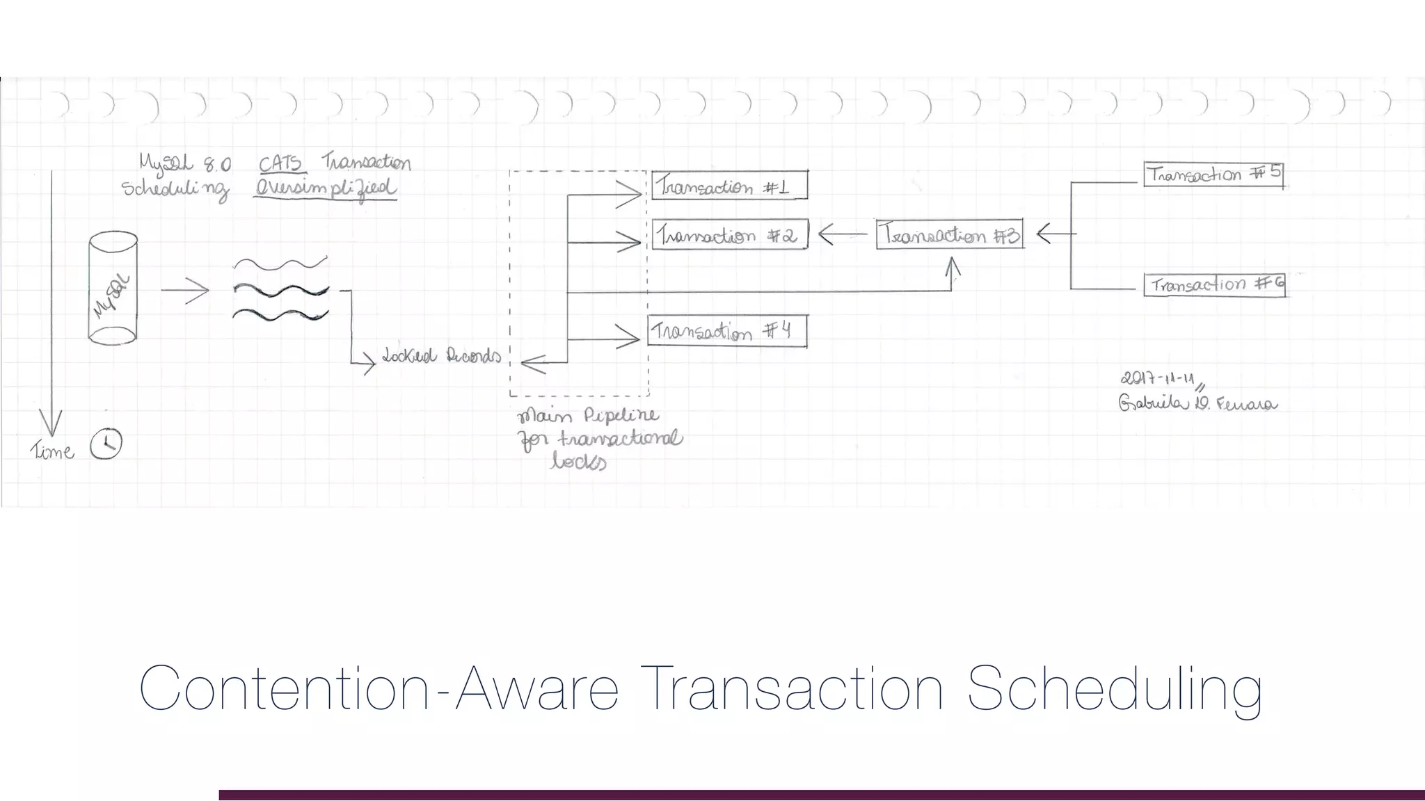 Contention-Aware Transaction Scheduling
 