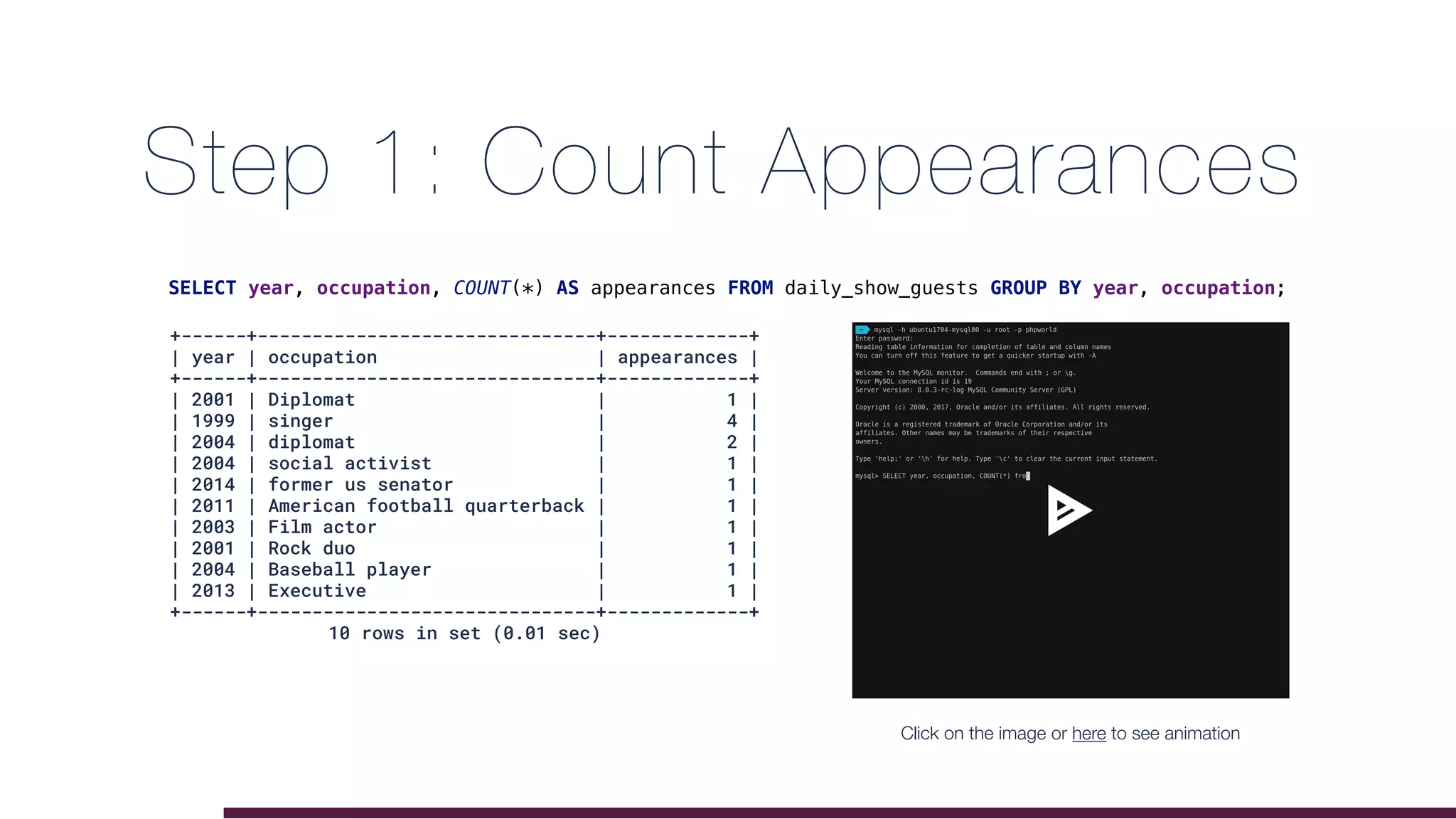 Step 1: Count Appearances
SELECT year, occupation, COUNT(*) AS appearances FROM daily_show_guests GROUP BY year, occupation;
+------+-------------------------------+-------------+
| year | occupation | appearances |
+------+-------------------------------+-------------+
| 2001 | Diplomat | 1 |
| 1999 | singer | 4 |
| 2004 | diplomat | 2 |
| 2004 | social activist | 1 |
| 2014 | former us senator | 1 |
| 2011 | American football quarterback | 1 |
| 2003 | Film actor | 1 |
| 2001 | Rock duo | 1 |
| 2004 | Baseball player | 1 |
| 2013 | Executive | 1 |
+------+-------------------------------+-------------+
10 rows in set (0.01 sec)
Click on the image or here to see animation
 