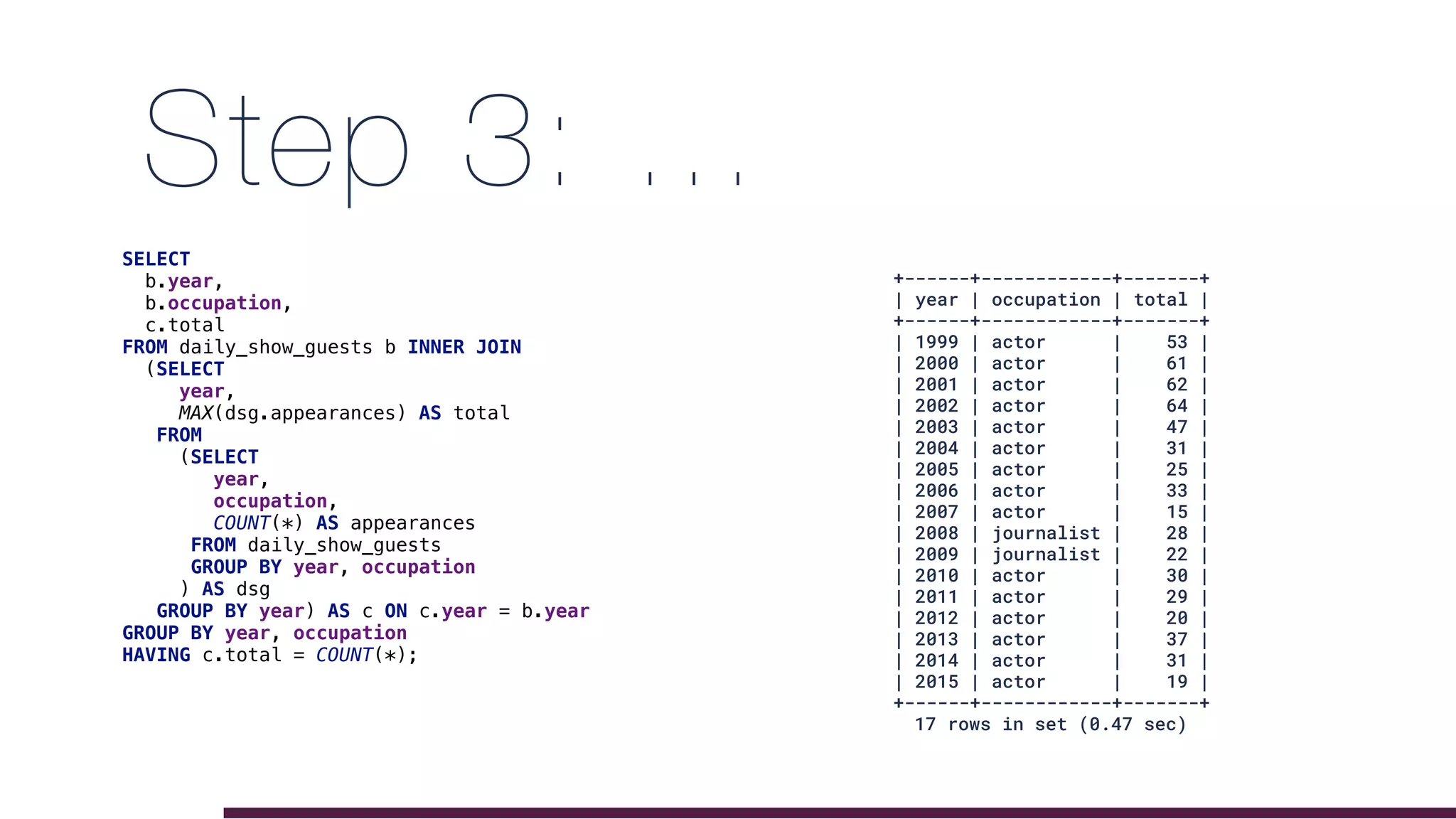 Step 3: …
SELECT
b.year,
b.occupation,
c.total
FROM daily_show_guests b INNER JOIN
(SELECT
year,
MAX(dsg.appearances) AS total
FROM
(SELECT
year,
occupation,
COUNT(*) AS appearances
FROM daily_show_guests
GROUP BY year, occupation
) AS dsg
GROUP BY year) AS c ON c.year = b.year
GROUP BY year, occupation
HAVING c.total = COUNT(*);
+------+------------+-------+
| year | occupation | total |
+------+------------+-------+
| 1999 | actor | 53 |
| 2000 | actor | 61 |
| 2001 | actor | 62 |
| 2002 | actor | 64 |
| 2003 | actor | 47 |
| 2004 | actor | 31 |
| 2005 | actor | 25 |
| 2006 | actor | 33 |
| 2007 | actor | 15 |
| 2008 | journalist | 28 |
| 2009 | journalist | 22 |
| 2010 | actor | 30 |
| 2011 | actor | 29 |
| 2012 | actor | 20 |
| 2013 | actor | 37 |
| 2014 | actor | 31 |
| 2015 | actor | 19 |
+------+------------+-------+
17 rows in set (0.47 sec)
 