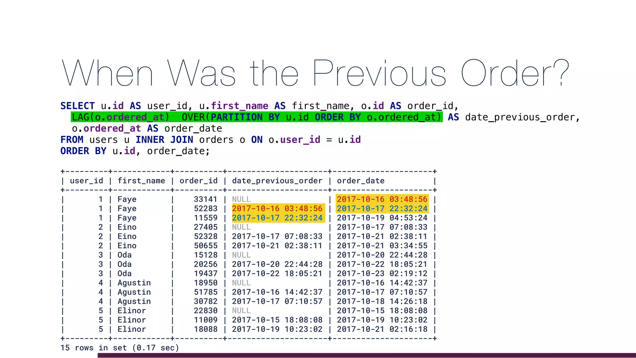 +---------+------------+----------+---------------------+---------------------+
| user_id | first_name | order_id | date_previous_order | order_date |
+---------+------------+----------+---------------------+---------------------+
| 1 | Faye | 33141 | NULL | 2017-10-16 03:48:56 |
| 1 | Faye | 52283 | 2017-10-16 03:48:56 | 2017-10-17 22:32:24 |
| 1 | Faye | 11559 | 2017-10-17 22:32:24 | 2017-10-19 04:53:24 |
| 2 | Eino | 27405 | NULL | 2017-10-17 07:08:33 |
| 2 | Eino | 52328 | 2017-10-17 07:08:33 | 2017-10-21 02:38:11 |
| 2 | Eino | 50655 | 2017-10-21 02:38:11 | 2017-10-21 03:34:55 |
| 3 | Oda | 15128 | NULL | 2017-10-20 22:44:28 |
| 3 | Oda | 20256 | 2017-10-20 22:44:28 | 2017-10-22 18:05:21 |
| 3 | Oda | 19437 | 2017-10-22 18:05:21 | 2017-10-23 02:19:12 |
| 4 | Agustin | 18950 | NULL | 2017-10-16 14:42:37 |
| 4 | Agustin | 51785 | 2017-10-16 14:42:37 | 2017-10-17 07:10:57 |
| 4 | Agustin | 30782 | 2017-10-17 07:10:57 | 2017-10-18 14:26:18 |
| 5 | Elinor | 22830 | NULL | 2017-10-15 18:08:08 |
| 5 | Elinor | 11009 | 2017-10-15 18:08:08 | 2017-10-19 10:23:02 |
| 5 | Elinor | 18088 | 2017-10-19 10:23:02 | 2017-10-21 02:16:18 |
+---------+------------+----------+---------------------+---------------------+
15 rows in set (0.17 sec)
SELECT u.id AS user_id, u.first_name AS first_name, o.id AS order_id,
LAG(o.ordered_at) OVER(PARTITION BY u.id ORDER BY o.ordered_at) AS date_previous_order,
o.ordered_at AS order_date
FROM users u INNER JOIN orders o ON o.user_id = u.id
ORDER BY u.id, order_date;
When Was the Previous Order?
 