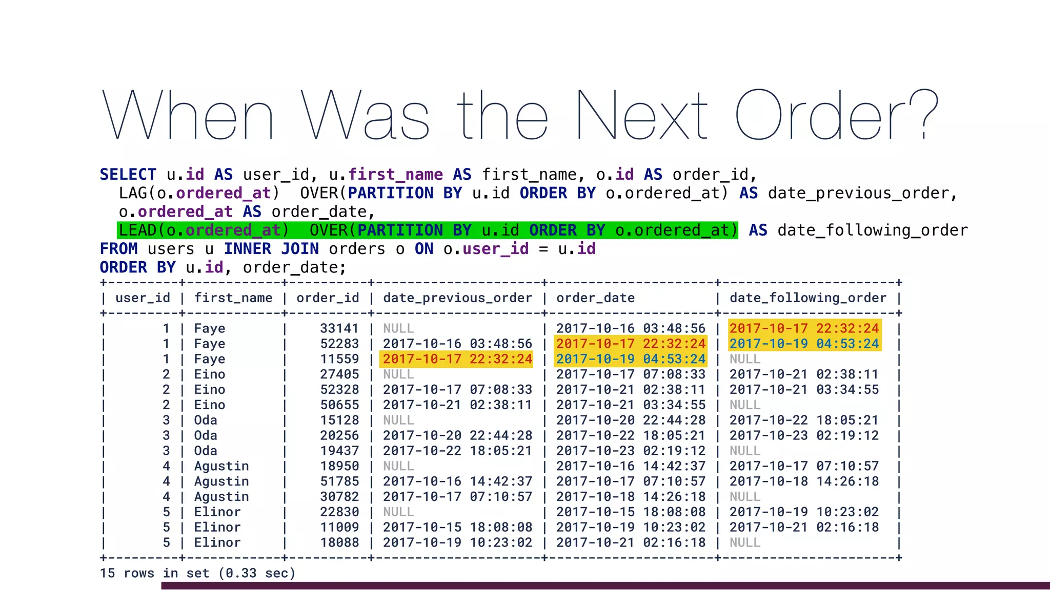 +---------+------------+----------+---------------------+---------------------+----------------------+
| user_id | first_name | order_id | date_previous_order | order_date | date_following_order |
+---------+------------+----------+---------------------+---------------------+----------------------+
| 1 | Faye | 33141 | NULL | 2017-10-16 03:48:56 | 2017-10-17 22:32:24 |
| 1 | Faye | 52283 | 2017-10-16 03:48:56 | 2017-10-17 22:32:24 | 2017-10-19 04:53:24 |
| 1 | Faye | 11559 | 2017-10-17 22:32:24 | 2017-10-19 04:53:24 | NULL |
| 2 | Eino | 27405 | NULL | 2017-10-17 07:08:33 | 2017-10-21 02:38:11 |
| 2 | Eino | 52328 | 2017-10-17 07:08:33 | 2017-10-21 02:38:11 | 2017-10-21 03:34:55 |
| 2 | Eino | 50655 | 2017-10-21 02:38:11 | 2017-10-21 03:34:55 | NULL |
| 3 | Oda | 15128 | NULL | 2017-10-20 22:44:28 | 2017-10-22 18:05:21 |
| 3 | Oda | 20256 | 2017-10-20 22:44:28 | 2017-10-22 18:05:21 | 2017-10-23 02:19:12 |
| 3 | Oda | 19437 | 2017-10-22 18:05:21 | 2017-10-23 02:19:12 | NULL |
| 4 | Agustin | 18950 | NULL | 2017-10-16 14:42:37 | 2017-10-17 07:10:57 |
| 4 | Agustin | 51785 | 2017-10-16 14:42:37 | 2017-10-17 07:10:57 | 2017-10-18 14:26:18 |
| 4 | Agustin | 30782 | 2017-10-17 07:10:57 | 2017-10-18 14:26:18 | NULL |
| 5 | Elinor | 22830 | NULL | 2017-10-15 18:08:08 | 2017-10-19 10:23:02 |
| 5 | Elinor | 11009 | 2017-10-15 18:08:08 | 2017-10-19 10:23:02 | 2017-10-21 02:16:18 |
| 5 | Elinor | 18088 | 2017-10-19 10:23:02 | 2017-10-21 02:16:18 | NULL |
+---------+------------+----------+---------------------+---------------------+----------------------+
15 rows in set (0.33 sec)
SELECT u.id AS user_id, u.first_name AS first_name, o.id AS order_id,
LAG(o.ordered_at) OVER(PARTITION BY u.id ORDER BY o.ordered_at) AS date_previous_order,
o.ordered_at AS order_date,
LEAD(o.ordered_at) OVER(PARTITION BY u.id ORDER BY o.ordered_at) AS date_following_order
FROM users u INNER JOIN orders o ON o.user_id = u.id
ORDER BY u.id, order_date;
When Was the Next Order?
 