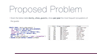 Proposed Problem
• Given the below table daily_show_guests, show per year the most frequent occupations of
the guests
CREATE TABLE `daily_show_guests` (
`id` bigint(20) NOT NULL AUTO_INCREMENT,
`year` int(11) DEFAULT NULL,
`occupation` varchar(255) DEFAULT NULL,
`guest` varchar(255) DEFAULT NULL,
PRIMARY KEY (`id`),
KEY `ix_year_occupation` (`year`,`occupation`)
) ENGINE=InnoDB DEFAULT CHARSET=utf8mb4
 