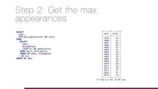Step 2: Get the max.
appearances
SELECT
year,
MAX(dsg.appearances) AS total
FROM
(SELECT
year,
occupation,
COUNT(*) AS appearances
FROM daily_show_guests
GROUP BY year, occupation
) AS dsg
GROUP BY year
+------+-------+
| year | total |
+------+-------+
| 1999 | 53 |
| 2000 | 61 |
| 2001 | 62 |
| 2002 | 64 |
| 2003 | 47 |
| 2004 | 31 |
| 2005 | 25 |
| 2006 | 33 |
| 2007 | 15 |
| 2008 | 28 |
| 2009 | 22 |
| 2010 | 30 |
| 2011 | 29 |
| 2012 | 20 |
| 2013 | 37 |
| 2014 | 31 |
| 2015 | 19 |
+------+-------+
17 rows in set (0.60 sec)
 