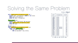 Solving the Same Problem
WITH appearances_occupation_count AS (
SELECT year, occupation, COUNT(*) AS total
FROM daily_show_guests
GROUP BY year, occupation
),
years_count AS (
SELECT year, max(total) AS maximum
FROM appearances_occupation_count
GROUP BY year
)
SELECT aoc.*
FROM appearances_occupation_count aoc
INNER JOIN years_count yc
ON aoc.year = yc.year
AND yc.maximum = aoc.total;
+------+------------+-------+
| year | occupation | total |
+------+------------+-------+
| 1999 | actor | 53 |
| 2000 | actor | 61 |
| 2001 | actor | 62 |
| 2002 | actor | 64 |
| 2003 | actor | 47 |
| 2004 | actor | 31 |
| 2005 | actor | 25 |
| 2006 | actor | 33 |
| 2007 | actor | 15 |
| 2008 | journalist | 28 |
| 2009 | journalist | 22 |
| 2010 | actor | 30 |
| 2011 | actor | 29 |
| 2012 | actor | 20 |
| 2013 | actor | 37 |
| 2014 | actor | 31 |
| 2015 | actor | 19 |
+------+------------+-------+
17 rows in set (0.01 sec)
Similar to Step 3
 